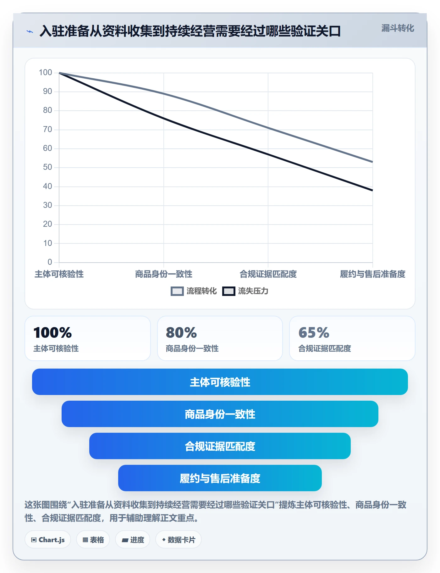 temu升级方案：用风险排查改善平台入驻