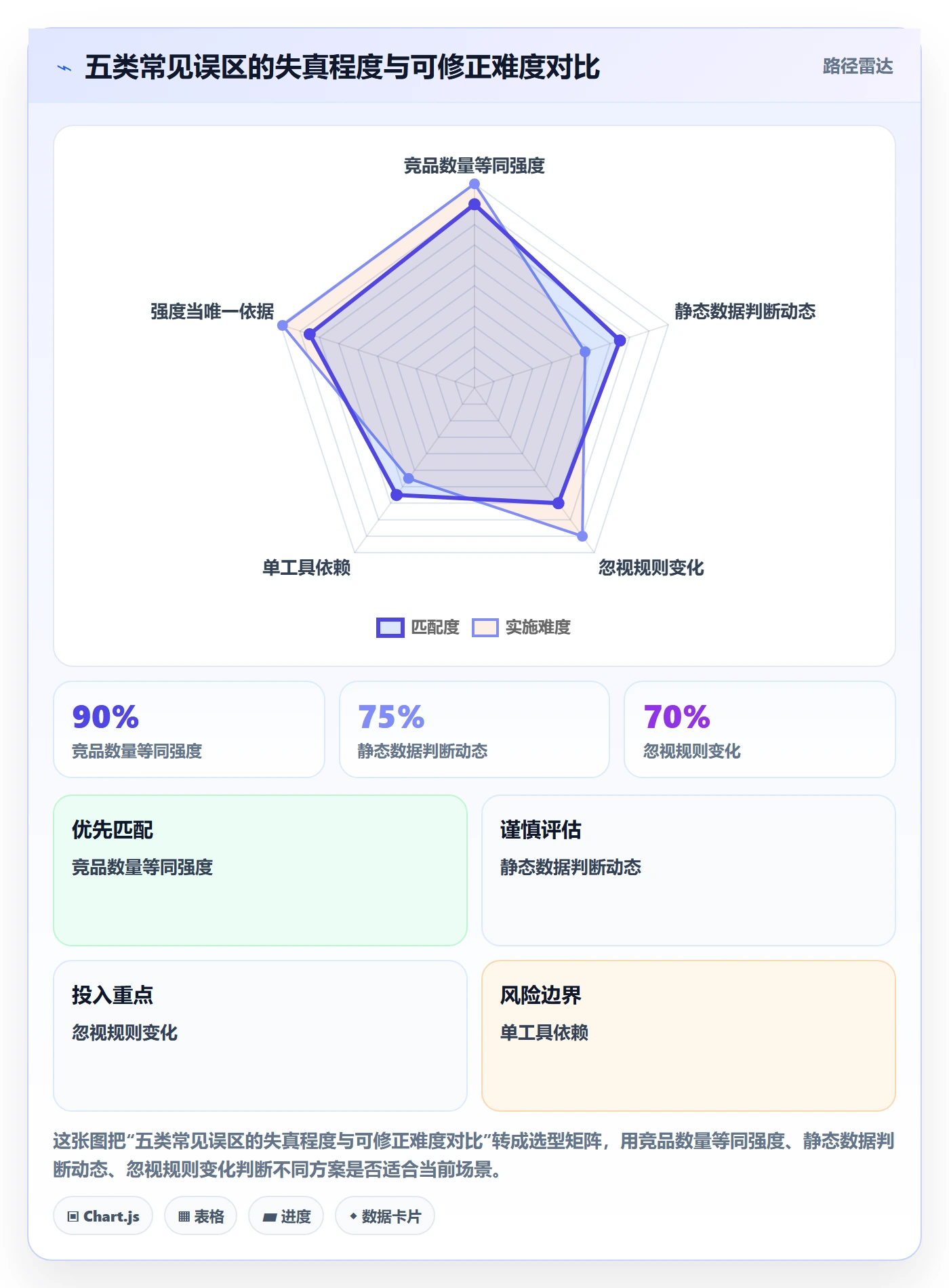 商品分析平台规则：竞争强度从哪里开始