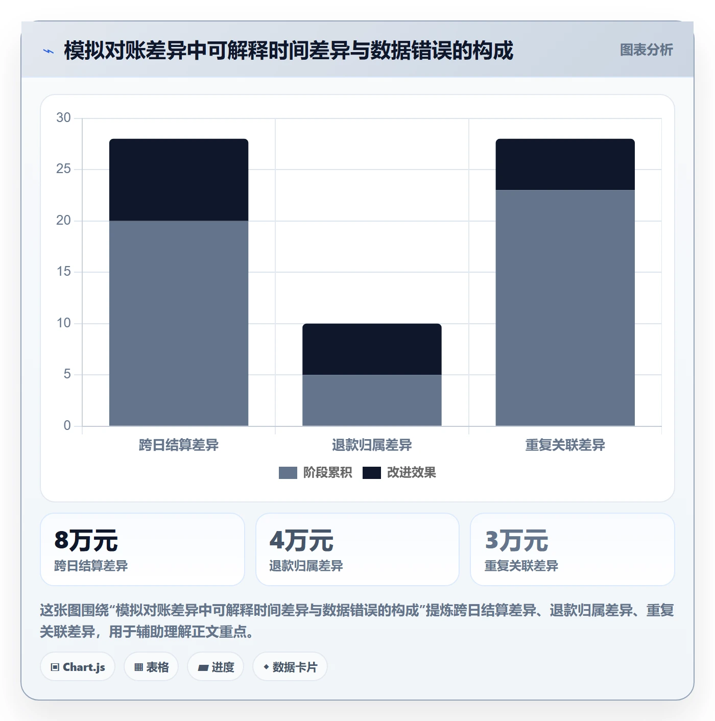 电商数据查询网站实践指南：数据口径的指标体系怎样更有效