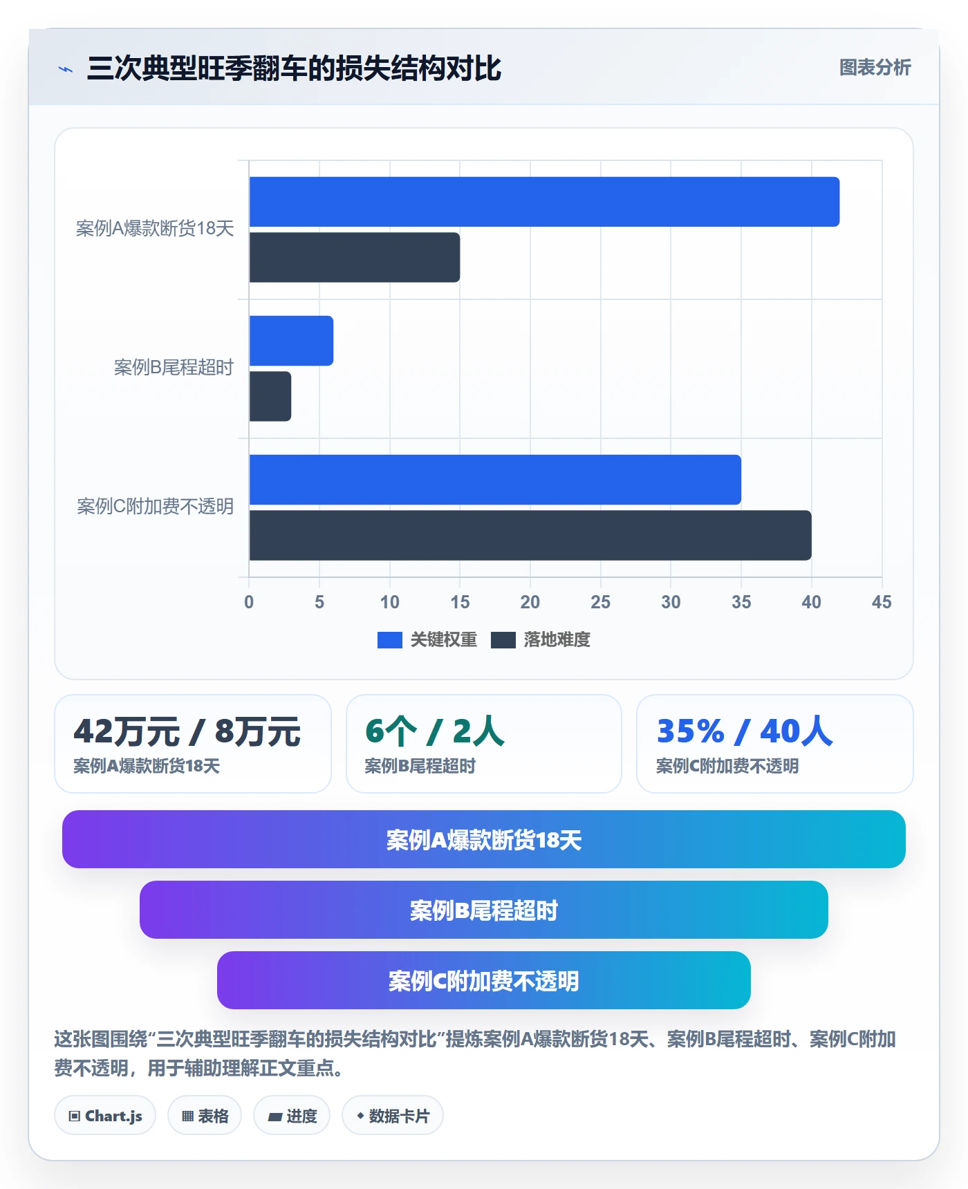 跨境电商一站式服务检查方法：通过仓储物流评估旺季准备质量