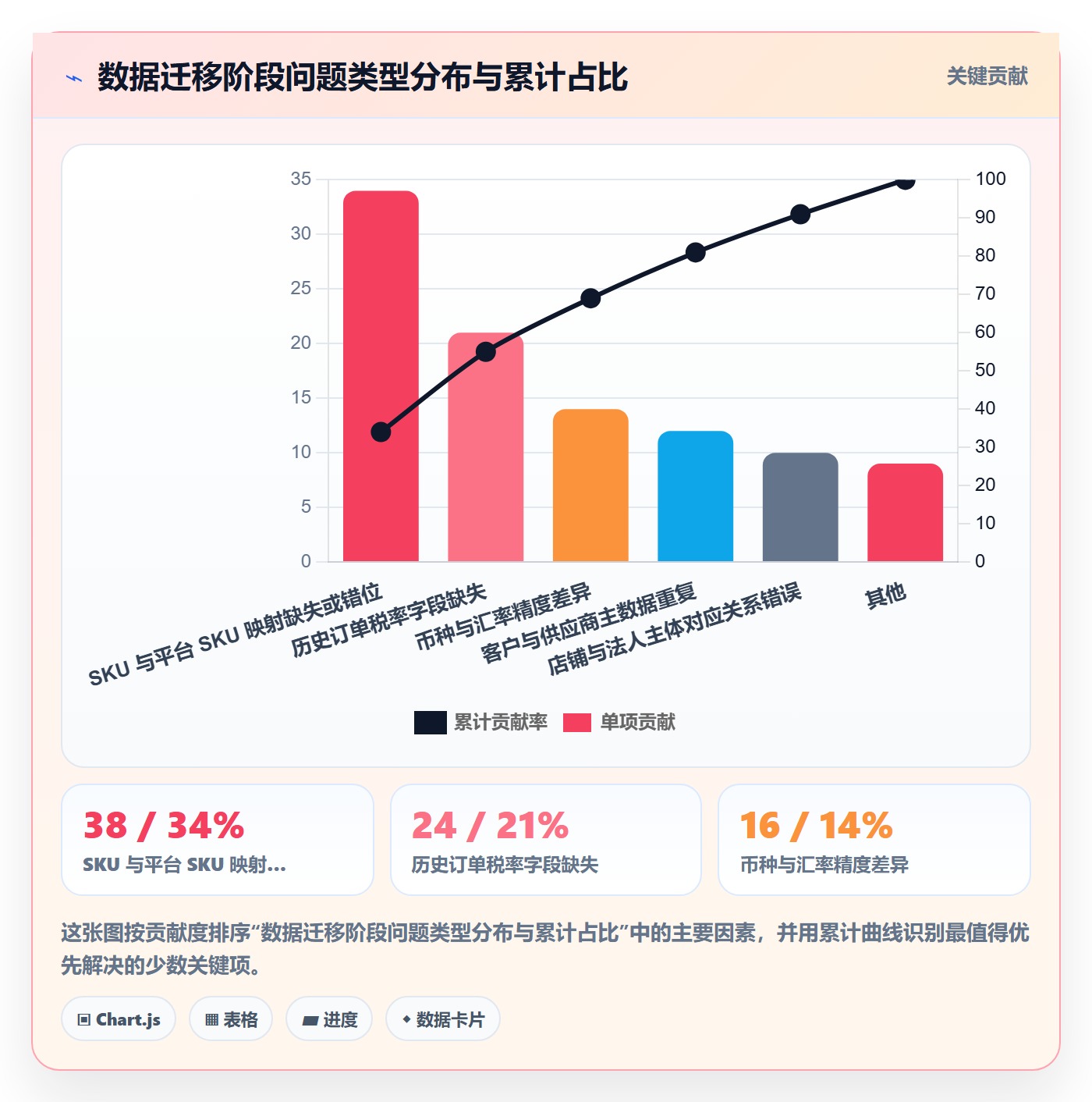 erp跨境电商升级方案：用合规管理改善系统实施