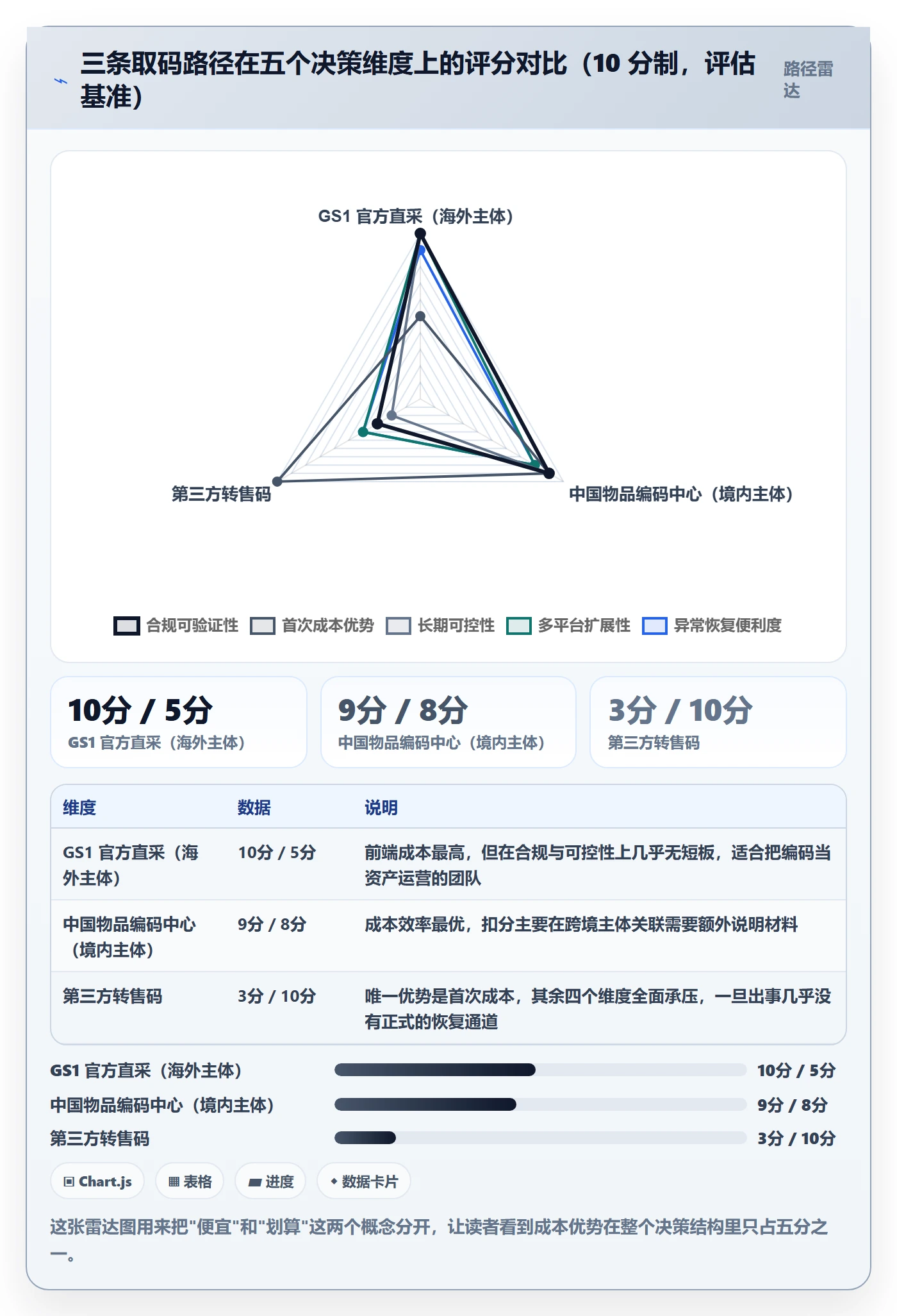 UPC码工作指南：用精细化运营解决GS1注册问题