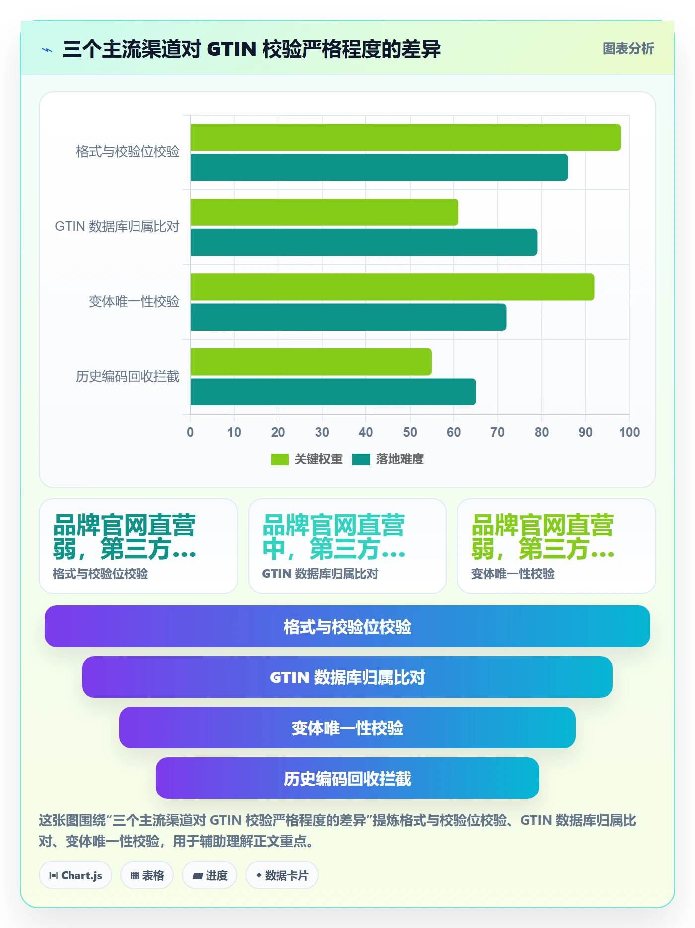 UPC码怎么用？编码规范场景下的数据复盘拆解