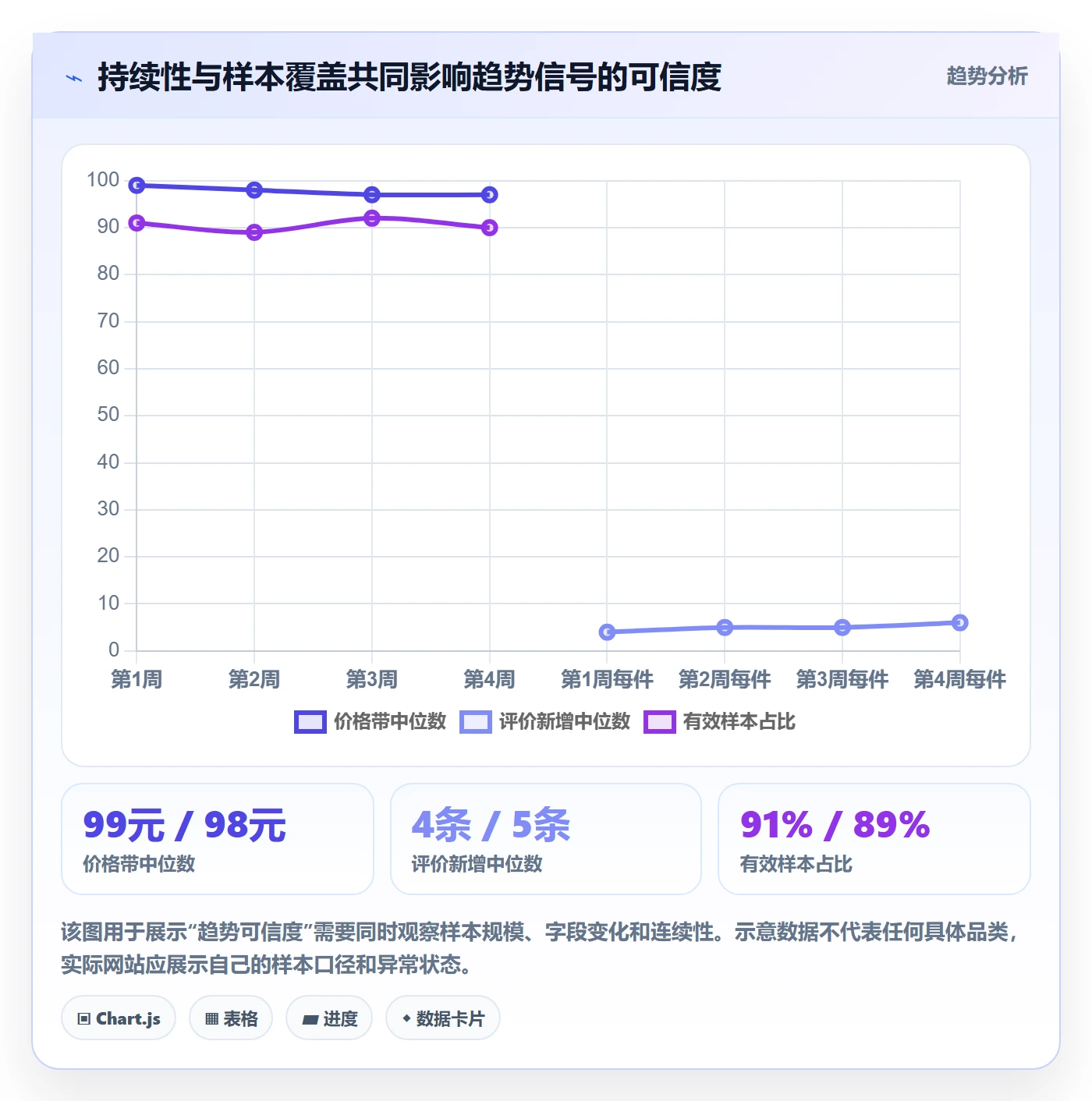 电商数据查询网站从0到1：行业趋势的数据复盘与操作要点