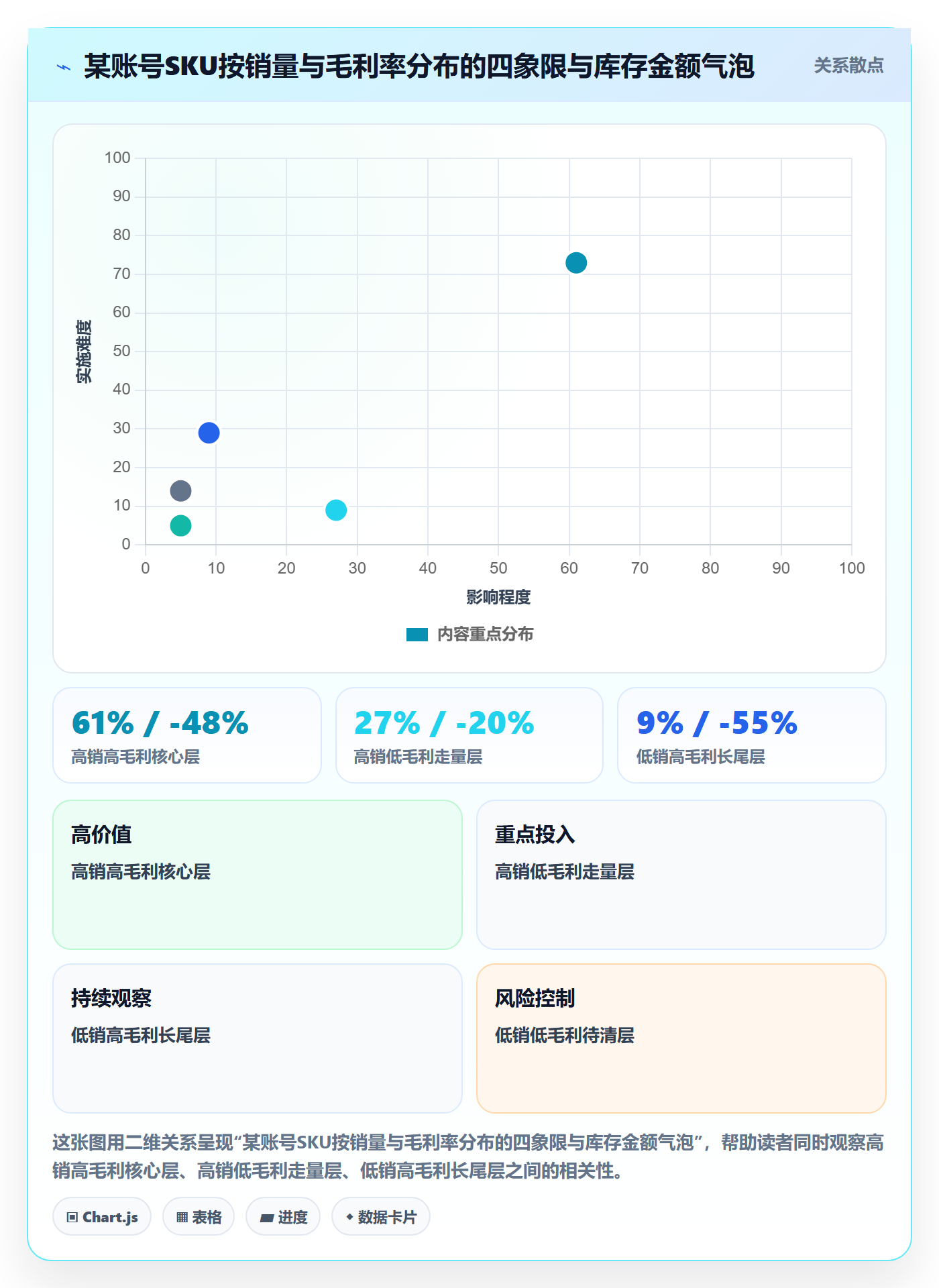 跨境电商运营操作手册：数据复盘对应的增长策略步骤