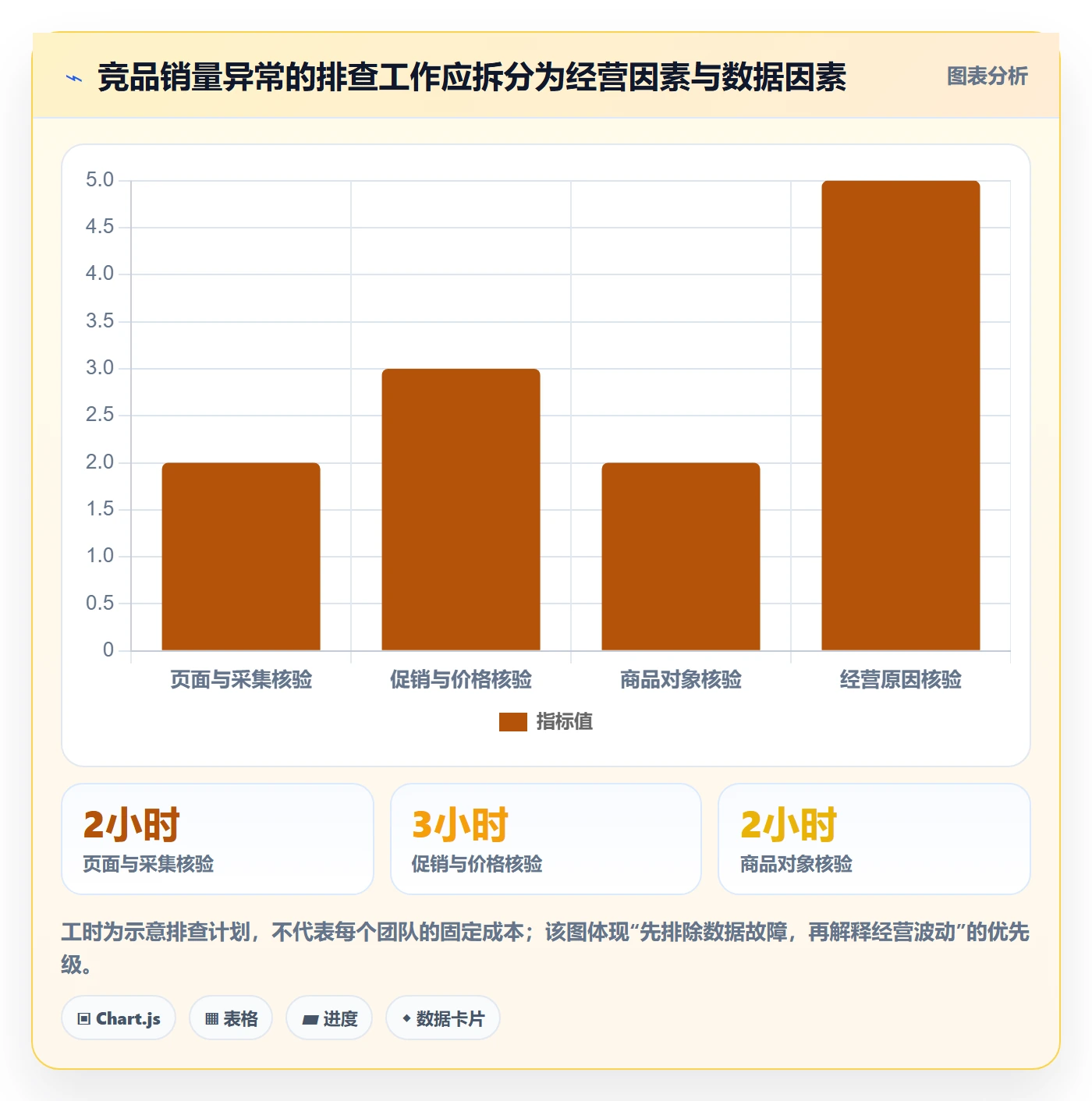 电商数据查询网站问题诊断：竞品数据如何用工具对比改进
