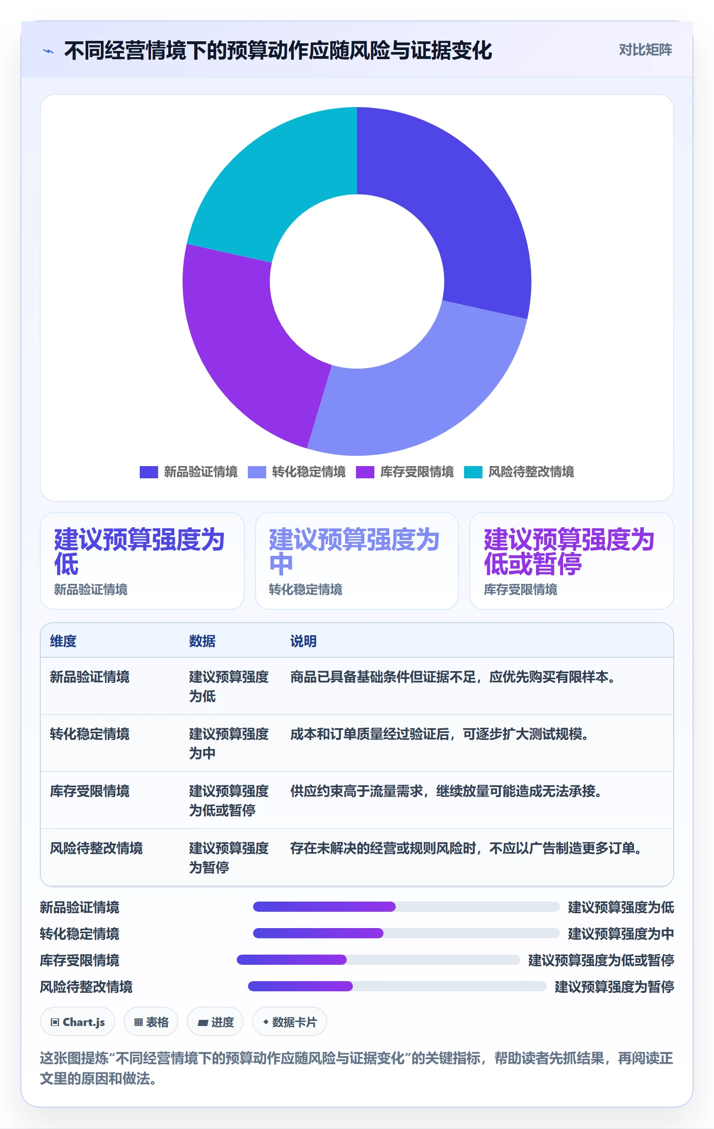 temu升级方案：用广告投放改善账号绩效