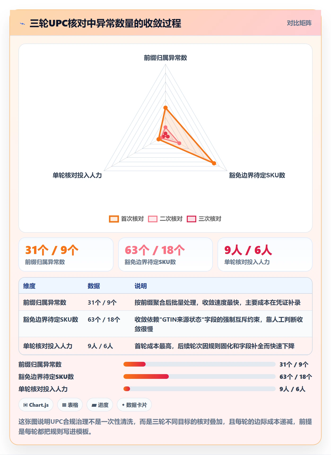 UPC码管理模板：围绕合规风险开展合规管理
