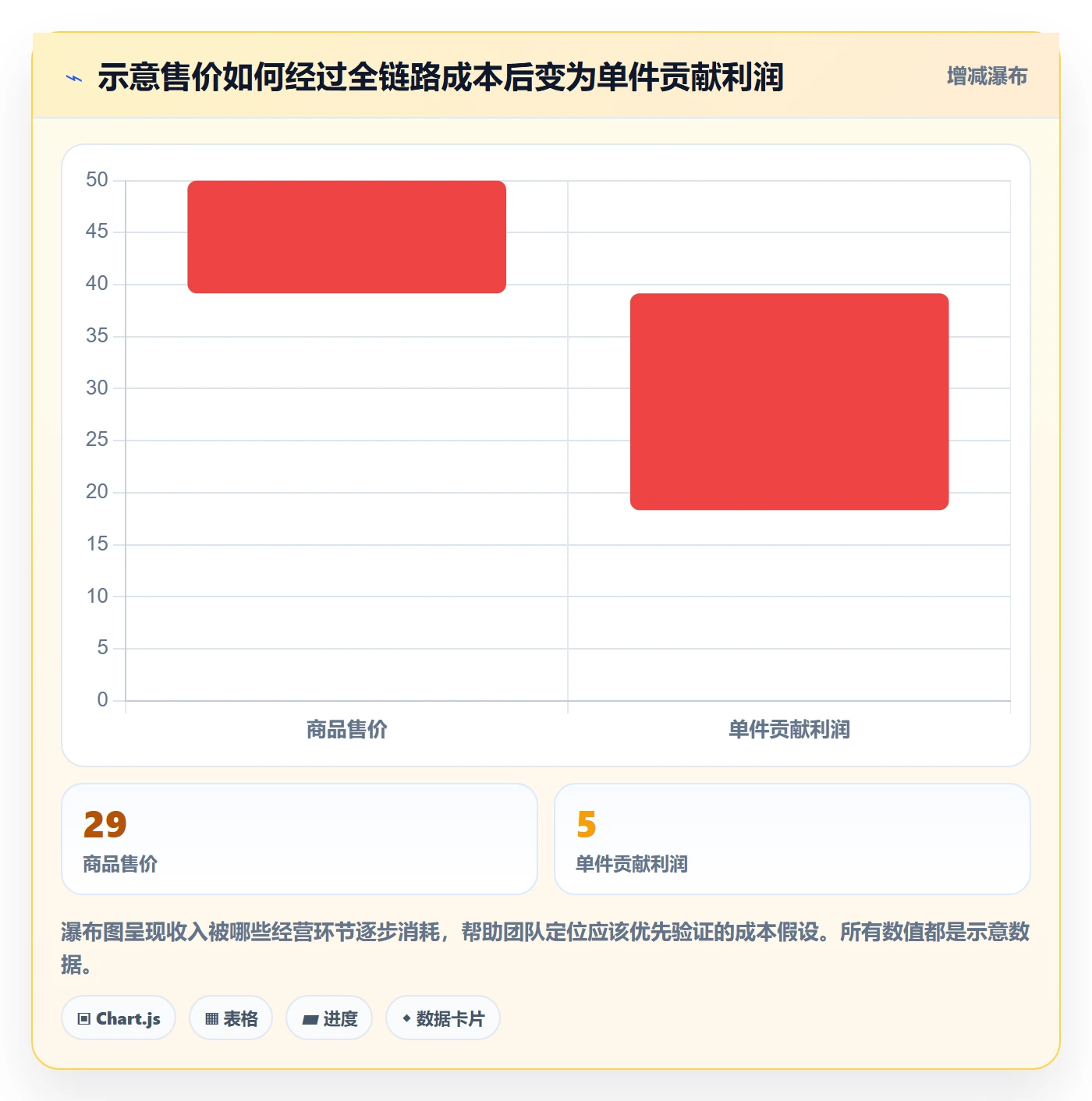 跨境电商实践指南：选品策略的平台规则怎样更有效