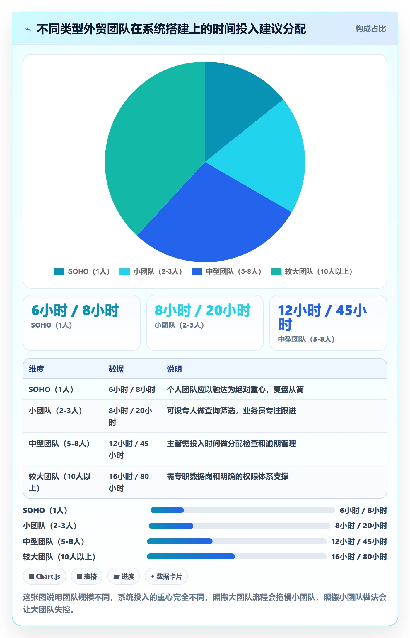 外贸数据分析平台管理模板：围绕海关数据开展系统搭建