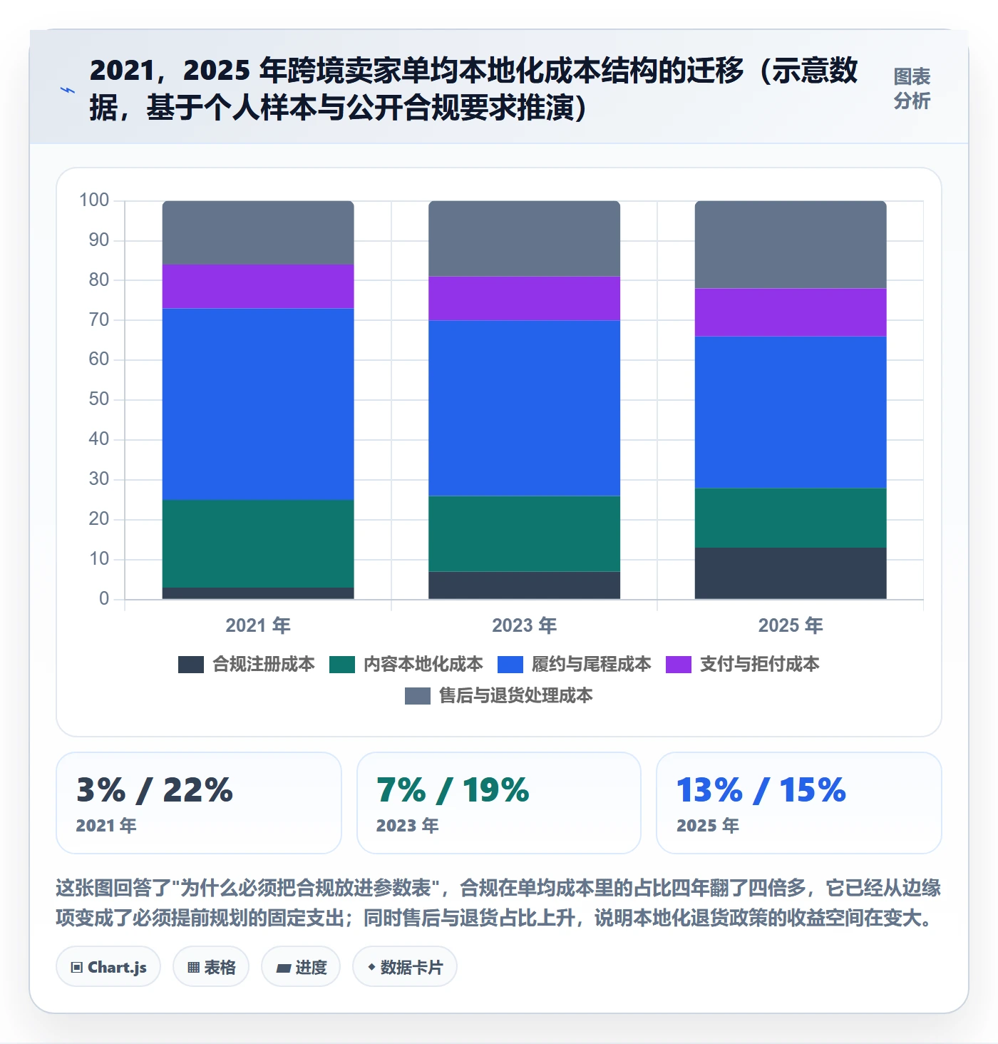 跨境电商运营使用技巧：市场调研对应的本地化运营方法