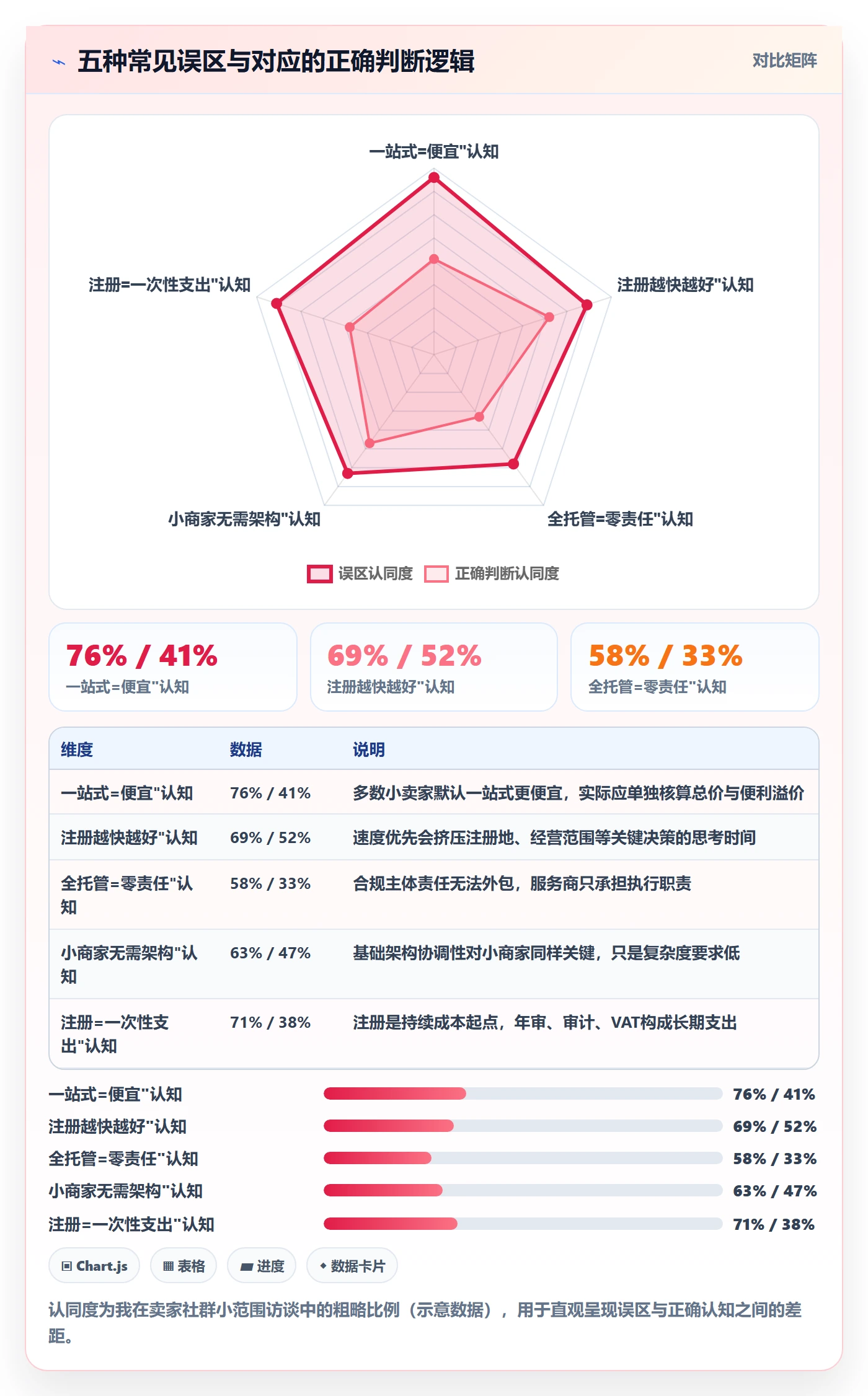 跨境电商一站式服务使用技巧：公司注册对应的中小商家方法