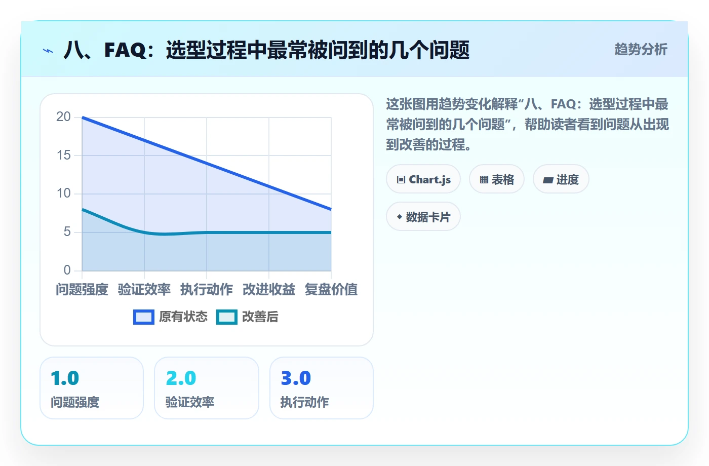 八、FAQ：选型过程中最常被问到的几个问题