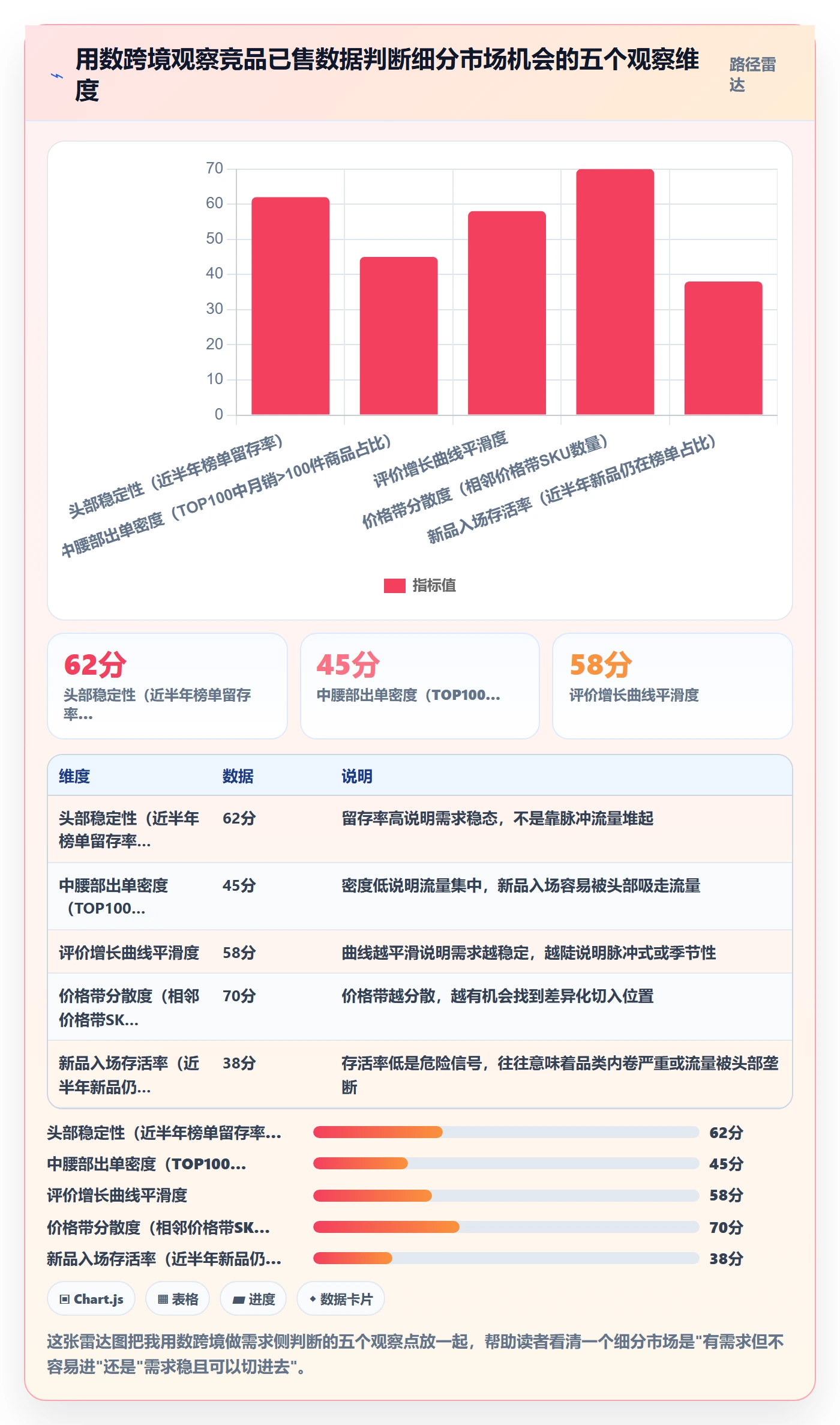 商品分析实践指南：市场需求的市场调研怎样更有效