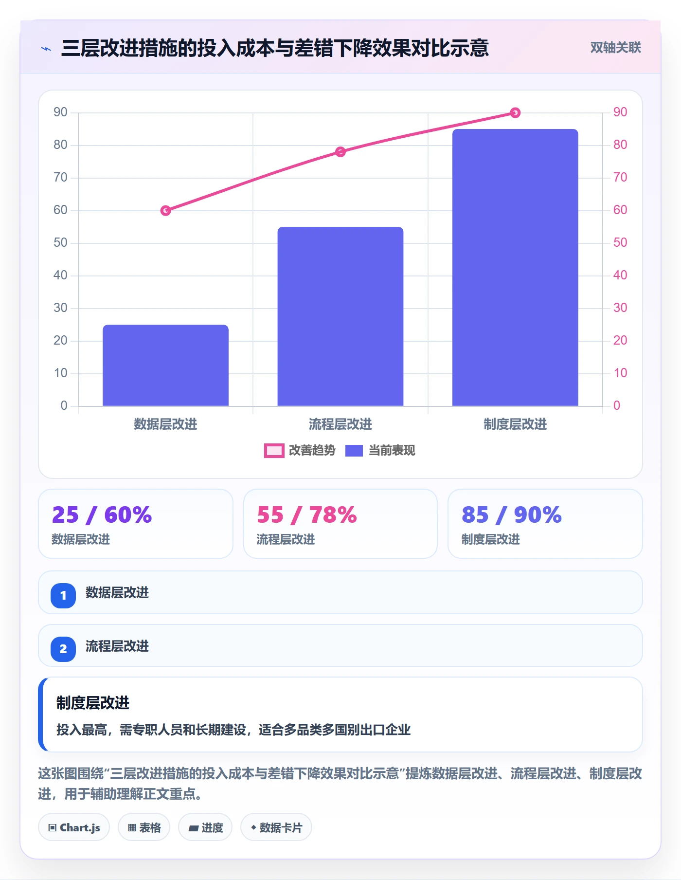 外贸数据分析平台问题诊断：商品编码如何用合规管理改进