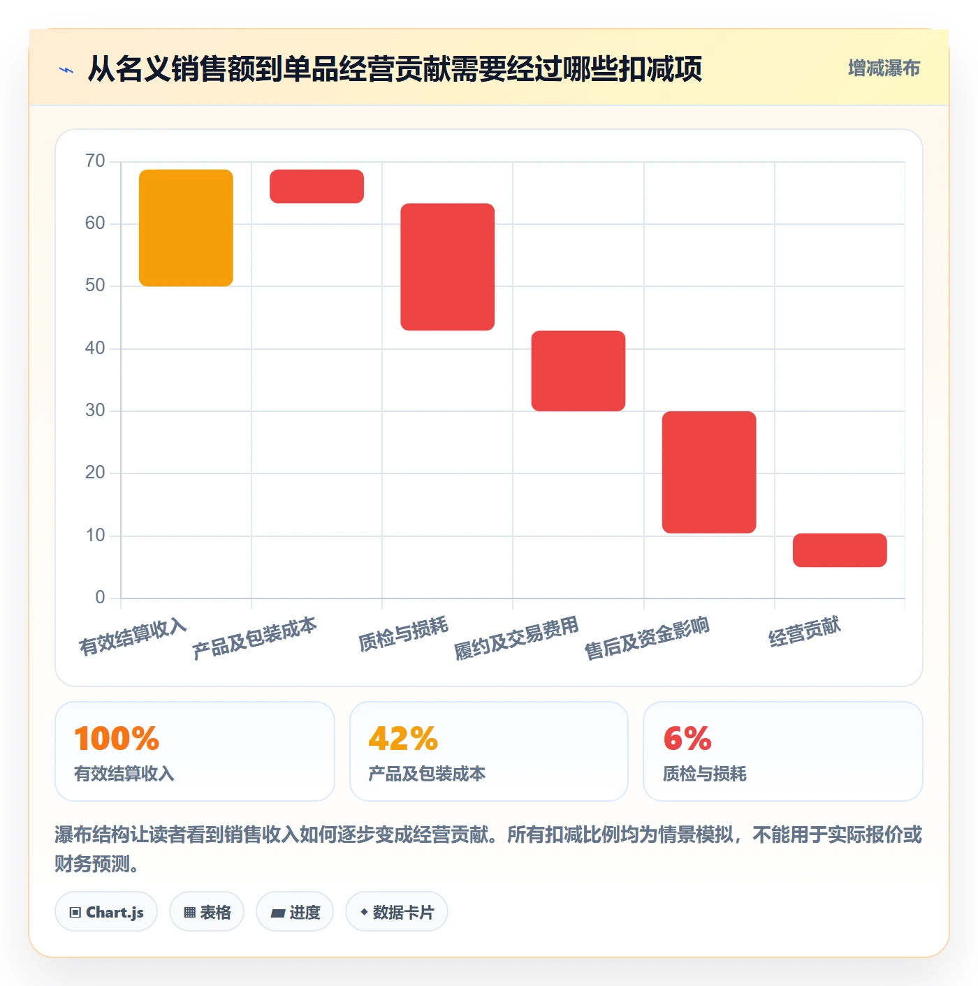 temu建设路线：从全托管模式到趋势观察分几步