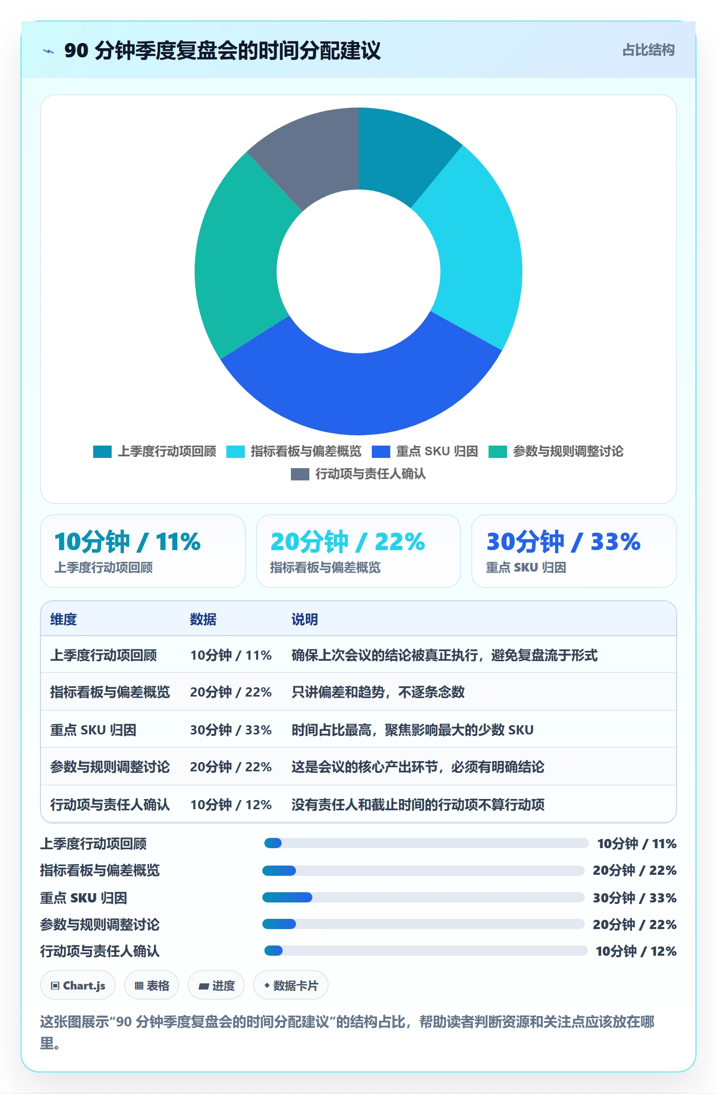 erp跨境电商配置指南：采购补货需要哪些季度复盘设置