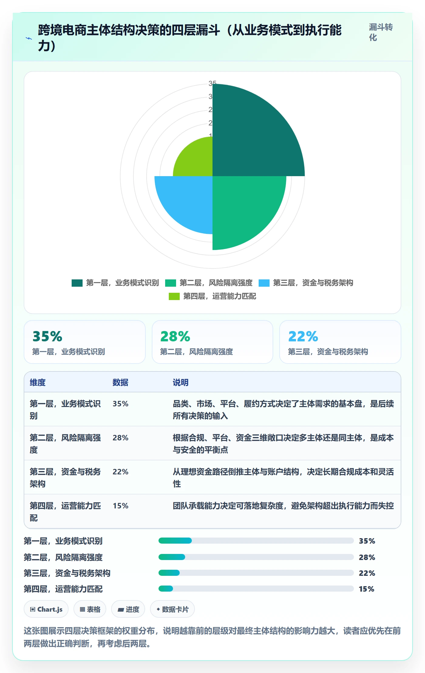 跨境电商一站式服务从0到1：公司注册的多店经营与操作要点