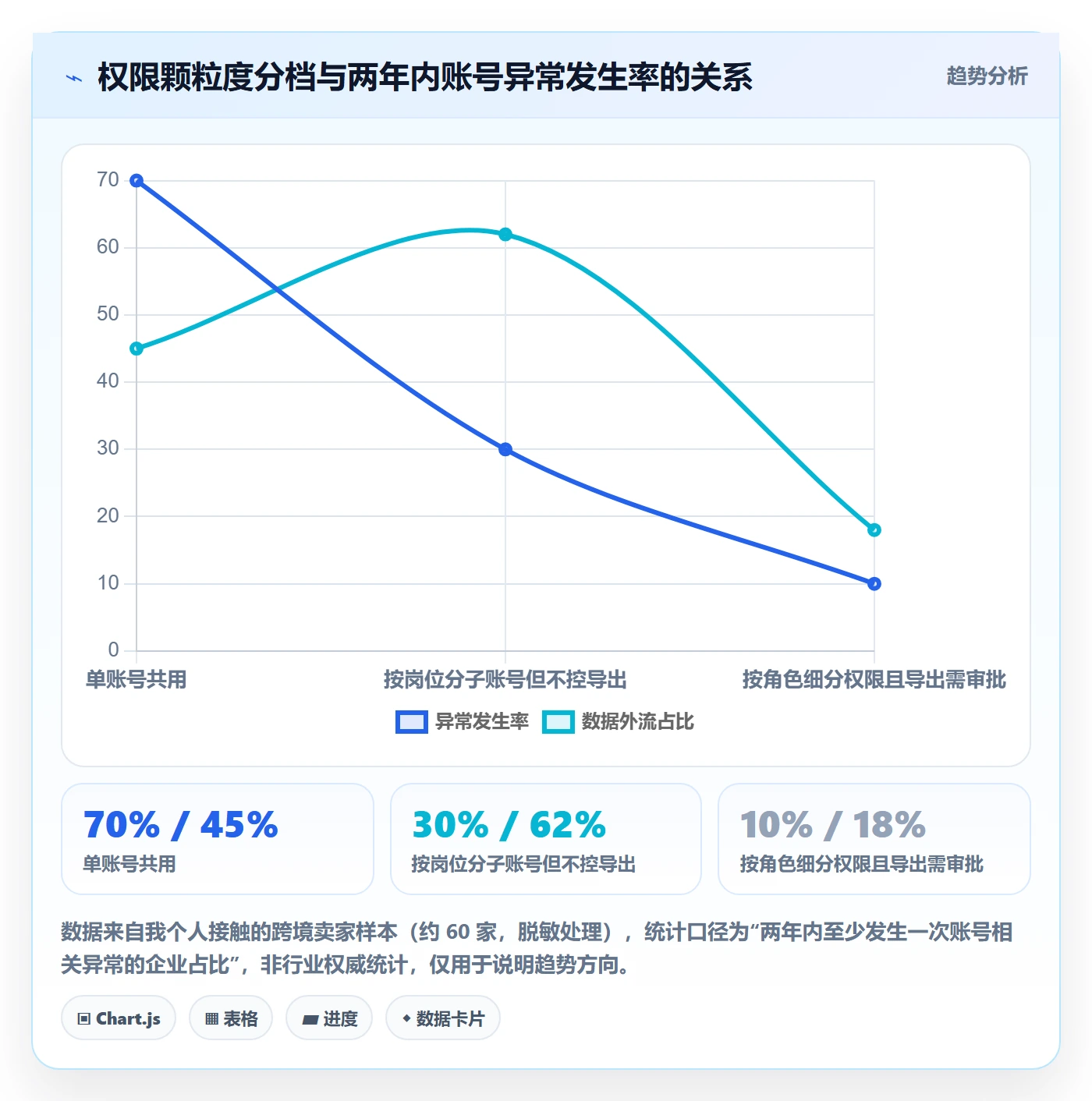erp跨境电商场景解析：采购补货中的账号安全怎么处理