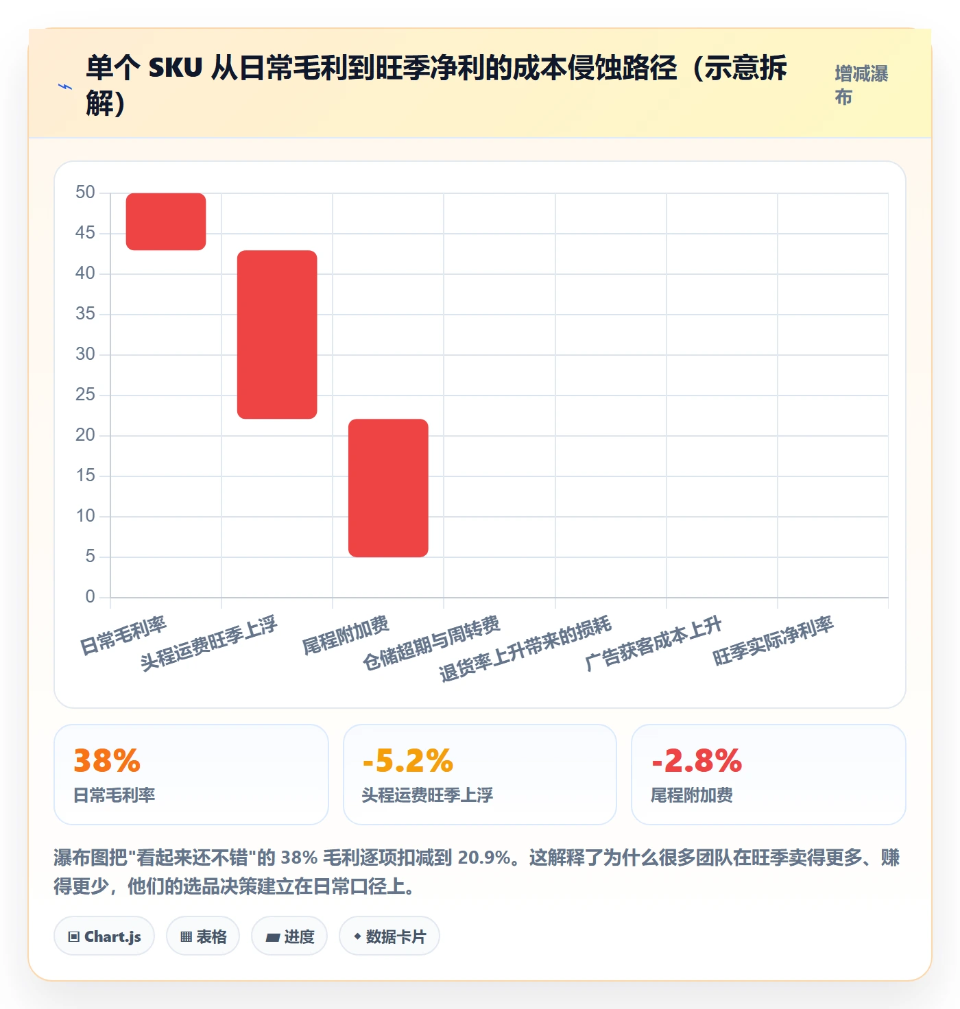 跨境电商运营场景解析：选品上新中的旺季准备怎么处理