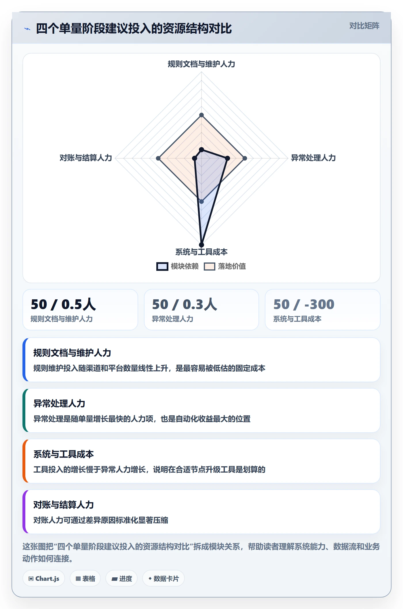 erp跨境电商基础课：物流对接相关的入门指南一次讲透