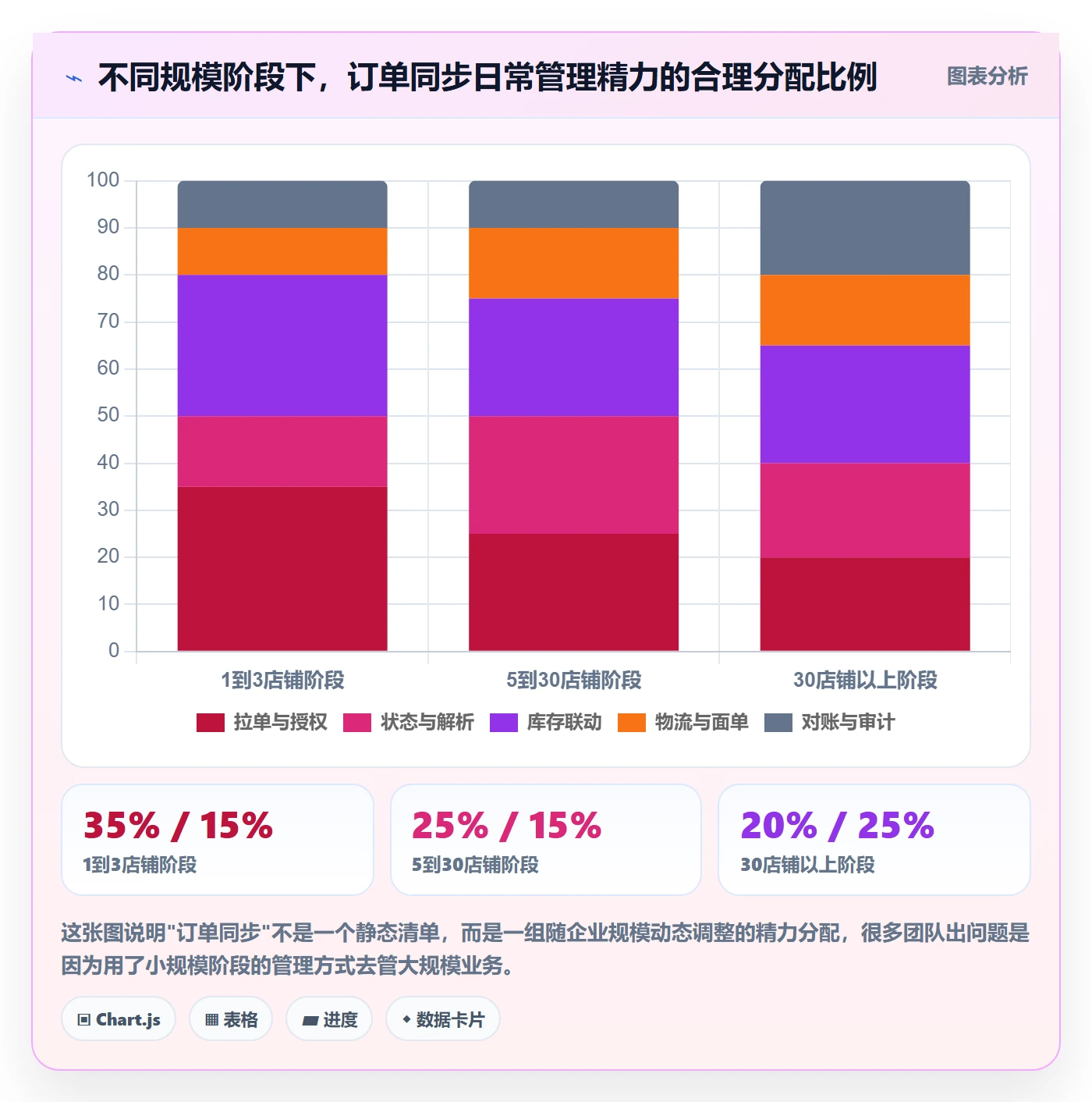 erp跨境电商能力清单：日常管理需要覆盖哪些订单同步事项