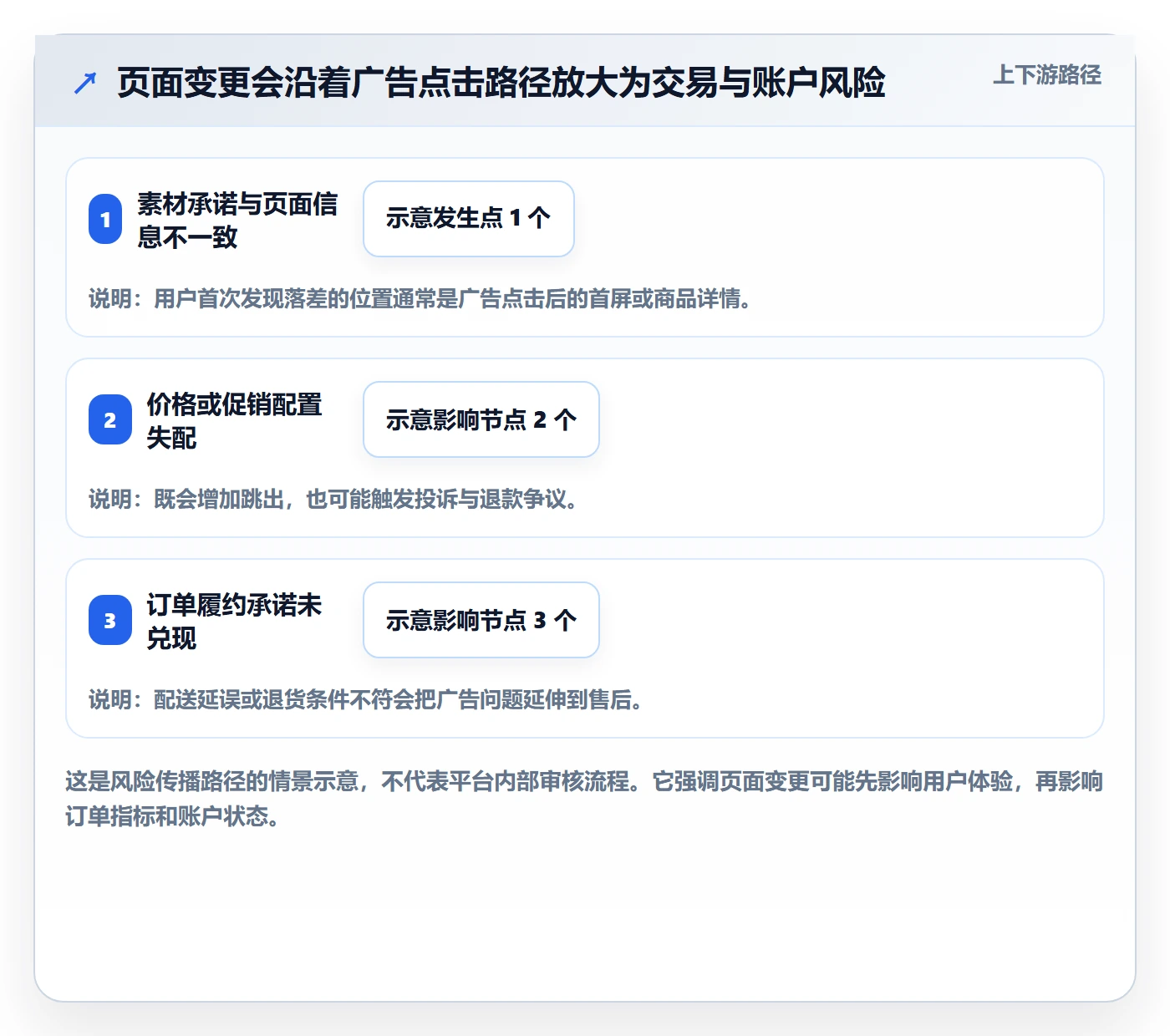 跨境电商场景解析：平台规则中的广告投放怎么处理