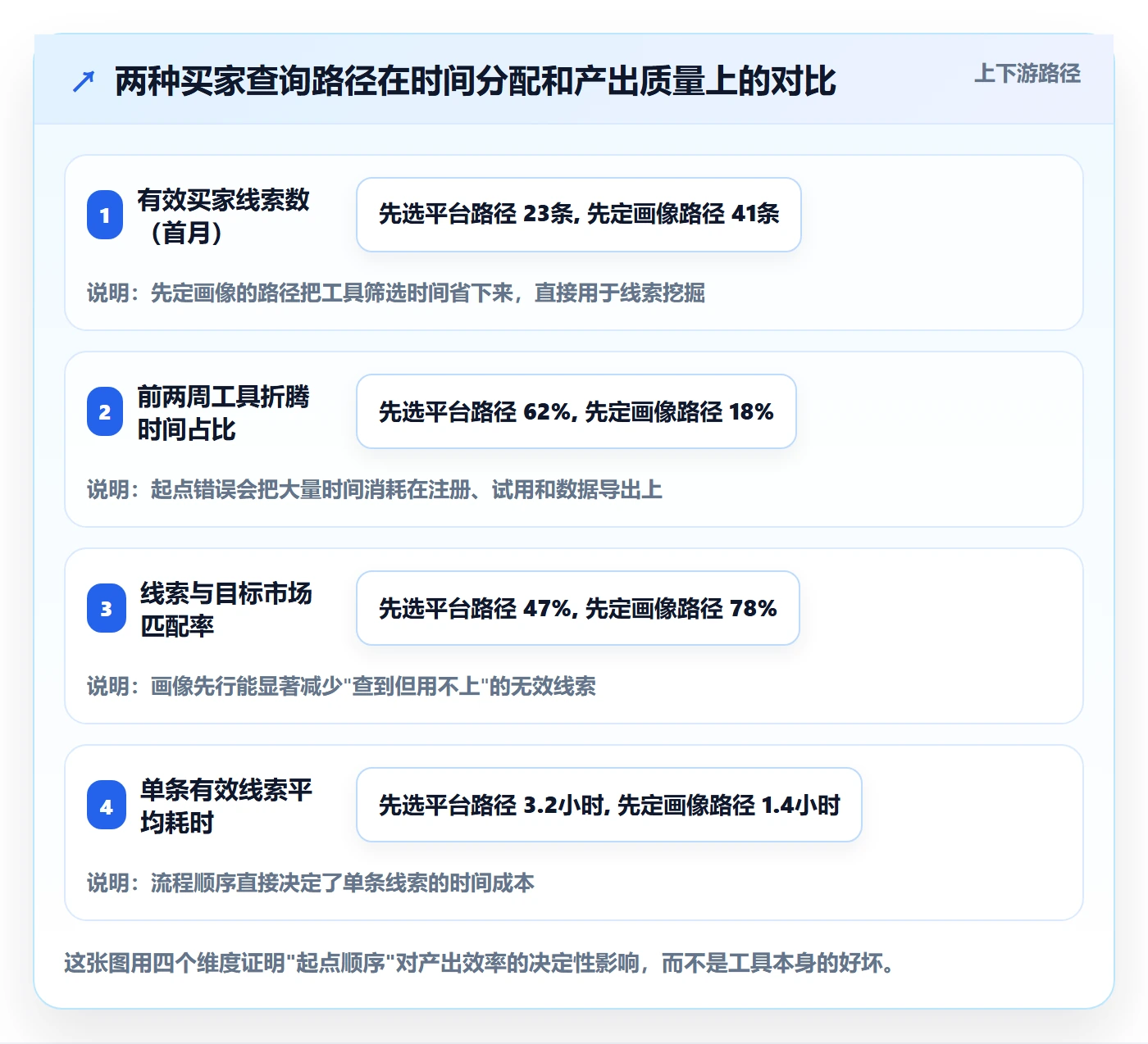 外贸数据分析平台市场调研：买家查询从哪里开始