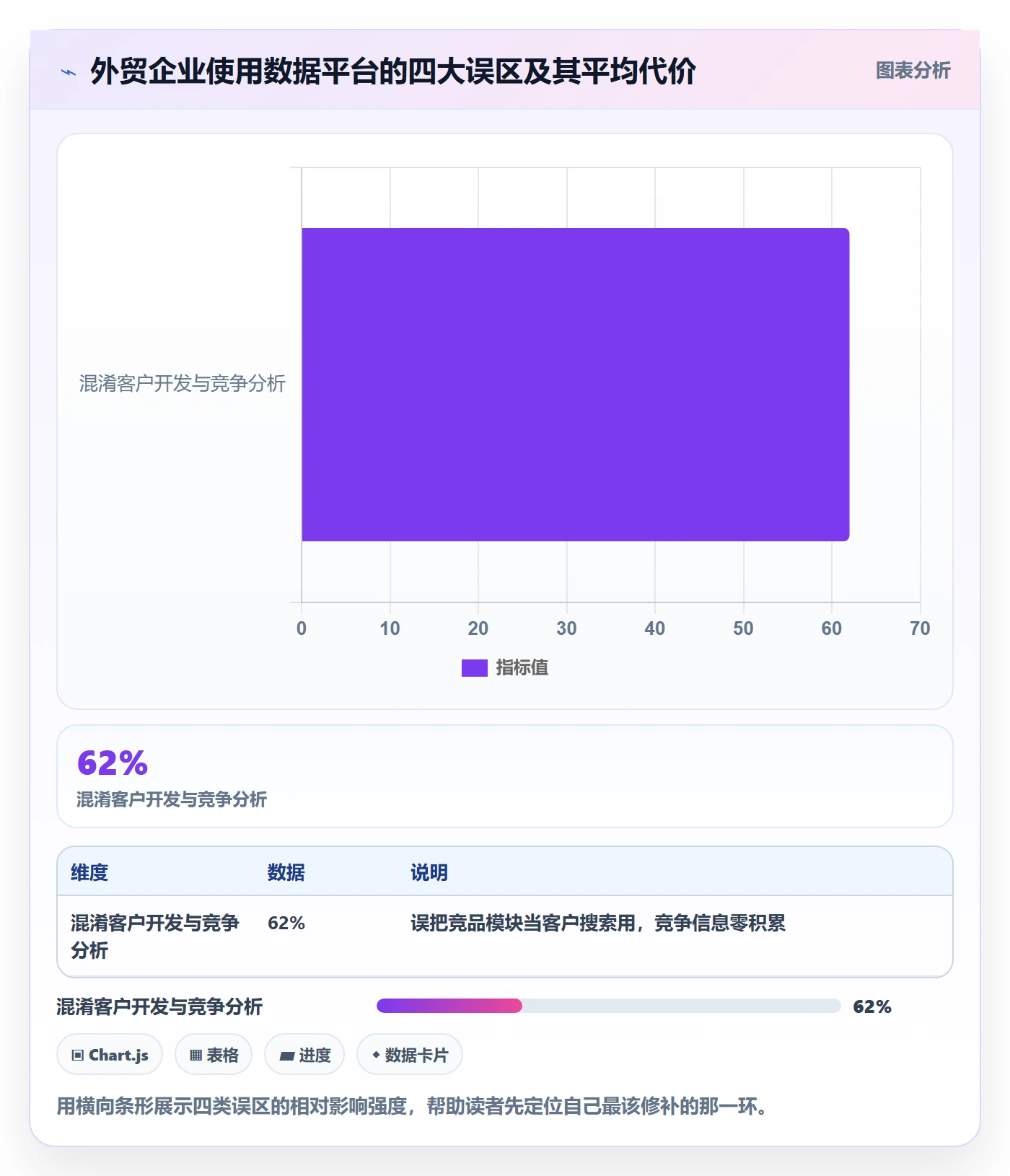 外贸数据分析平台实用方法：围绕竞争对手建立流程设计