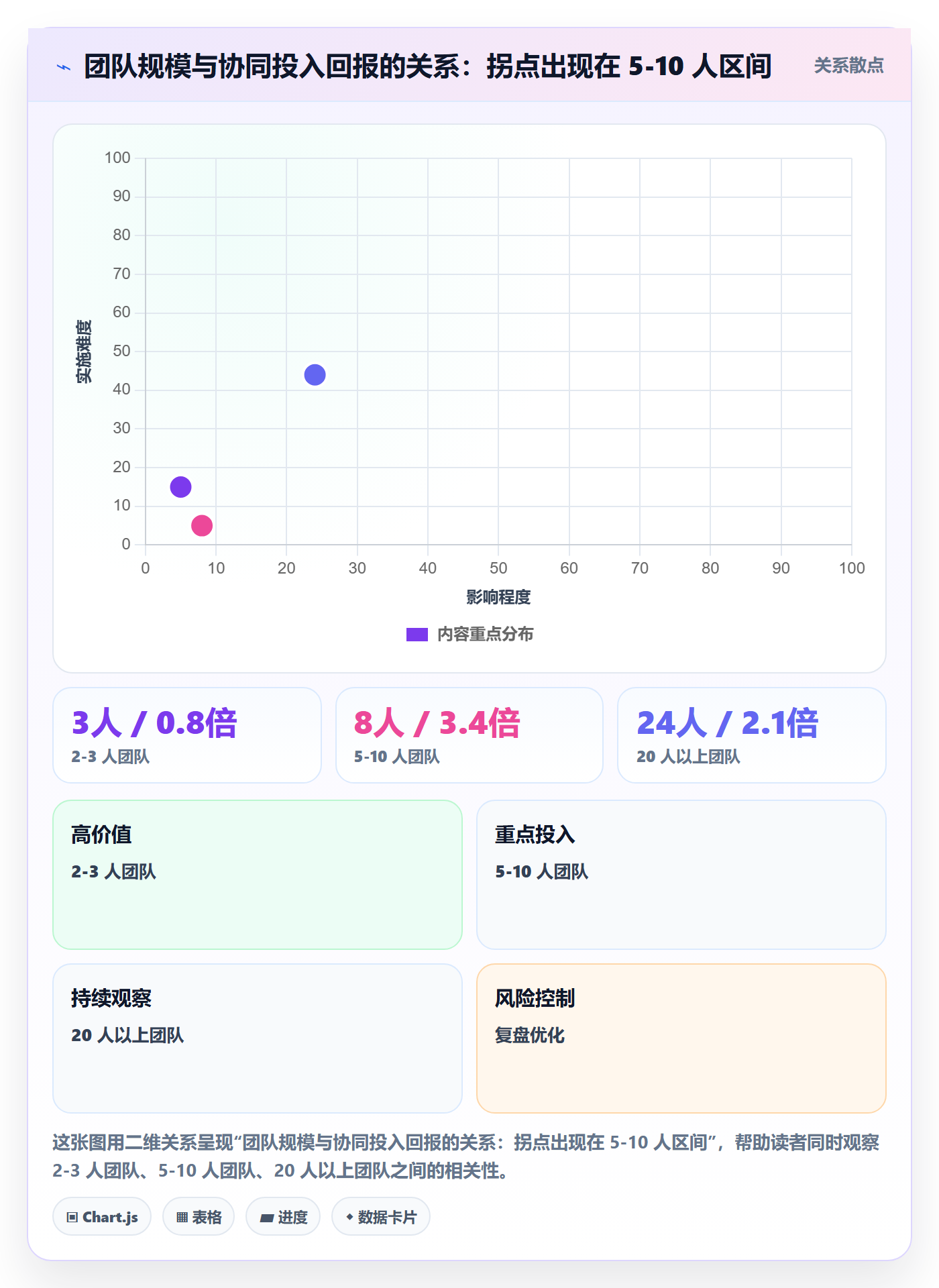 亚马逊软件实践指南：选品工具的团队协同怎样更有效