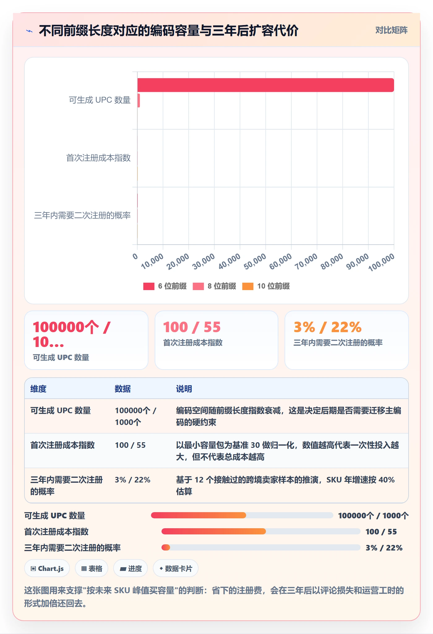 UPC码优化清单：GS1注册与店群管理的关键动作