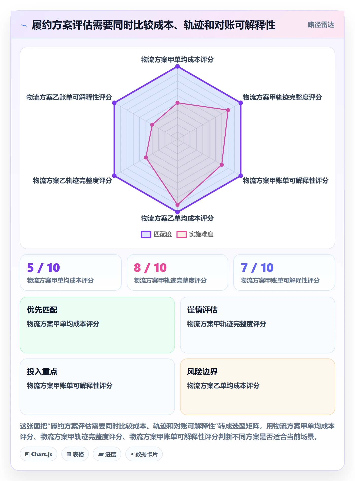temu使用技巧：履约物流对应的支付结算方法