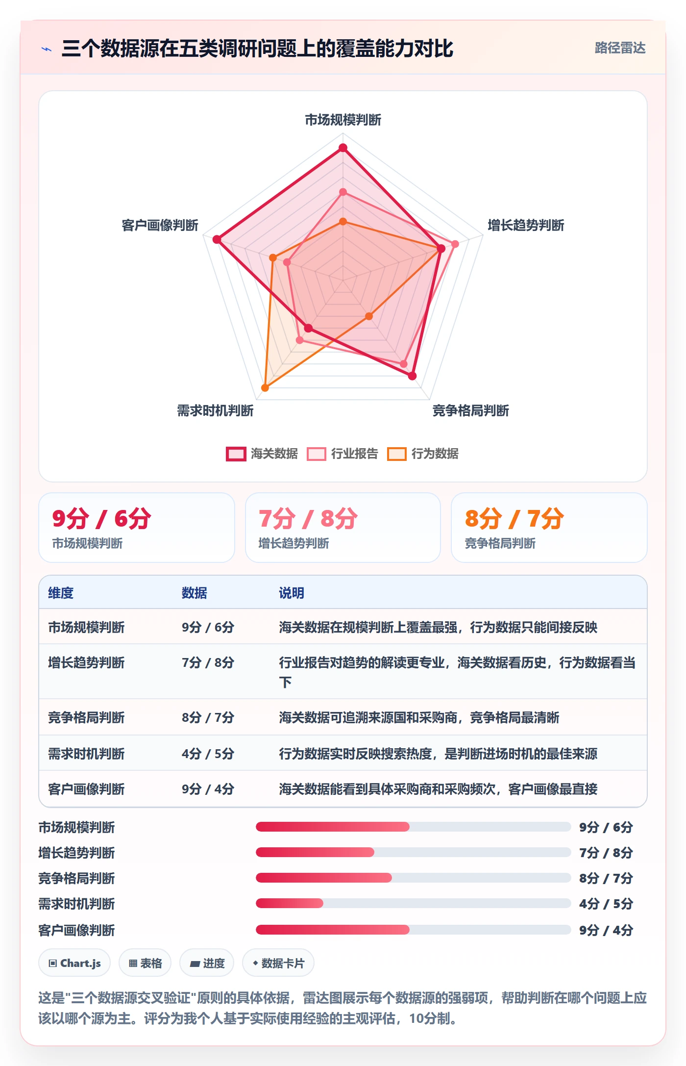 外贸数据分析平台基础课：国家市场相关的市场调研一次讲透