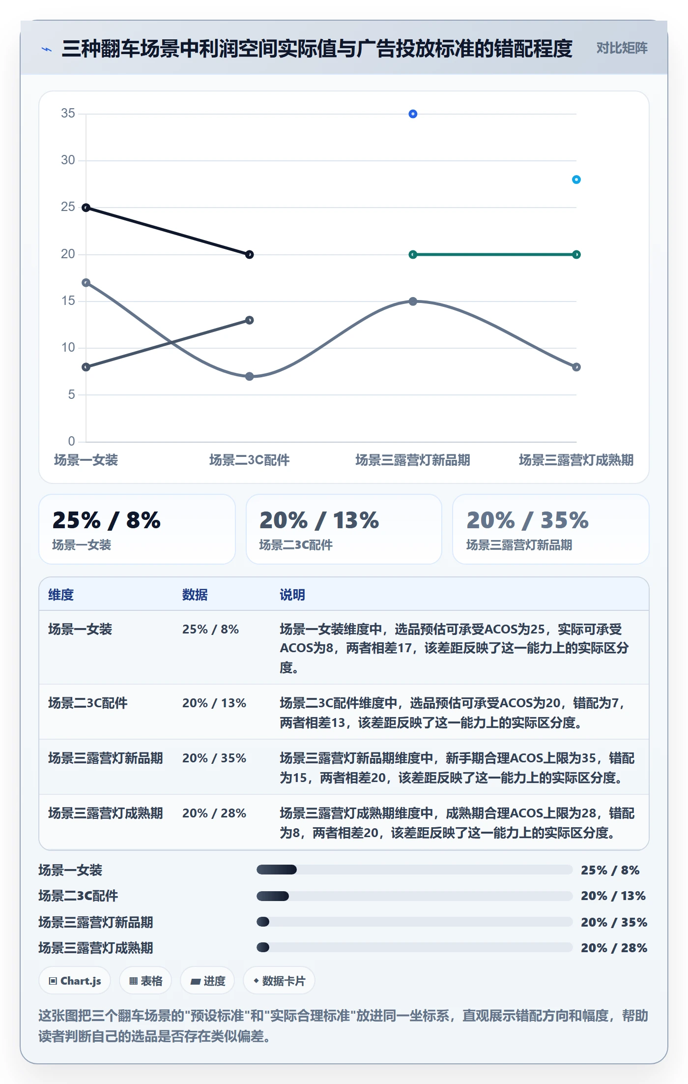 商品分析怎么选？利润空间相关的广告投放判断标准