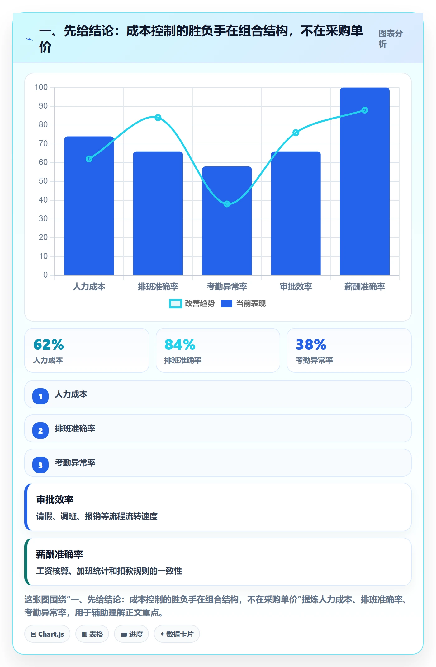 一、先给结论：成本控制的胜负手在组合结构，不在采购单价