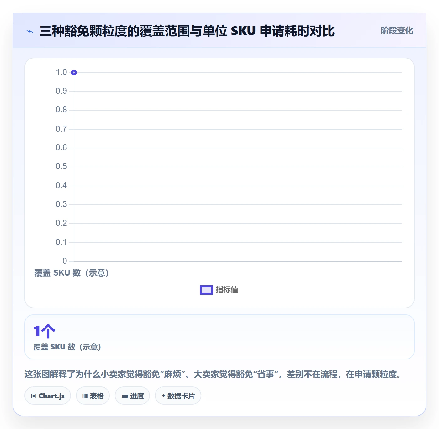 UPC码实践指南：豁免申请的增长策略怎样更有效