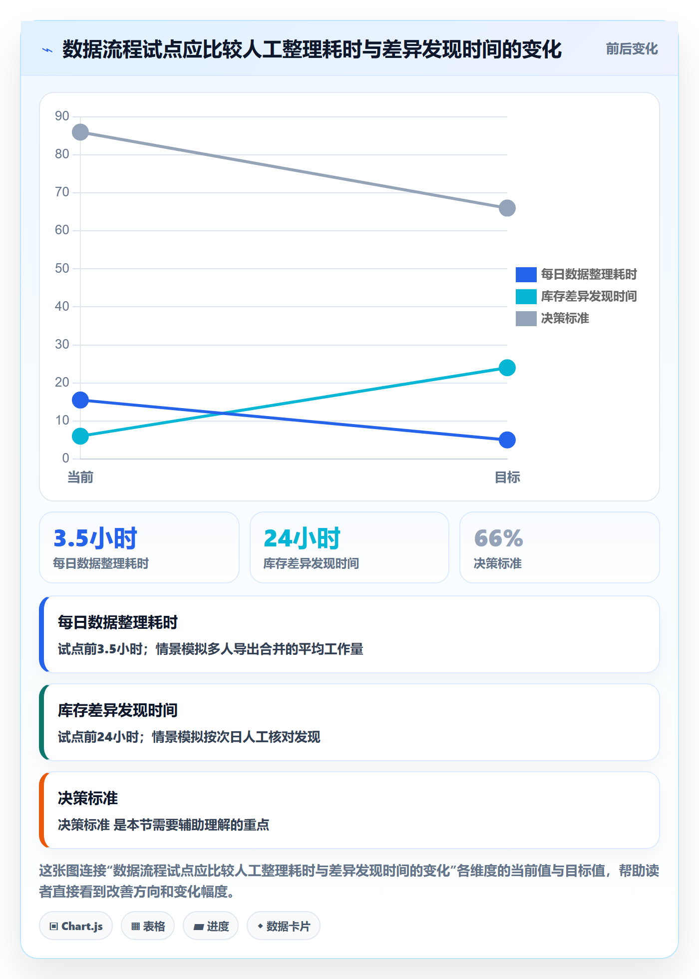 temu实施路径：活动流量如何完成旺季准备