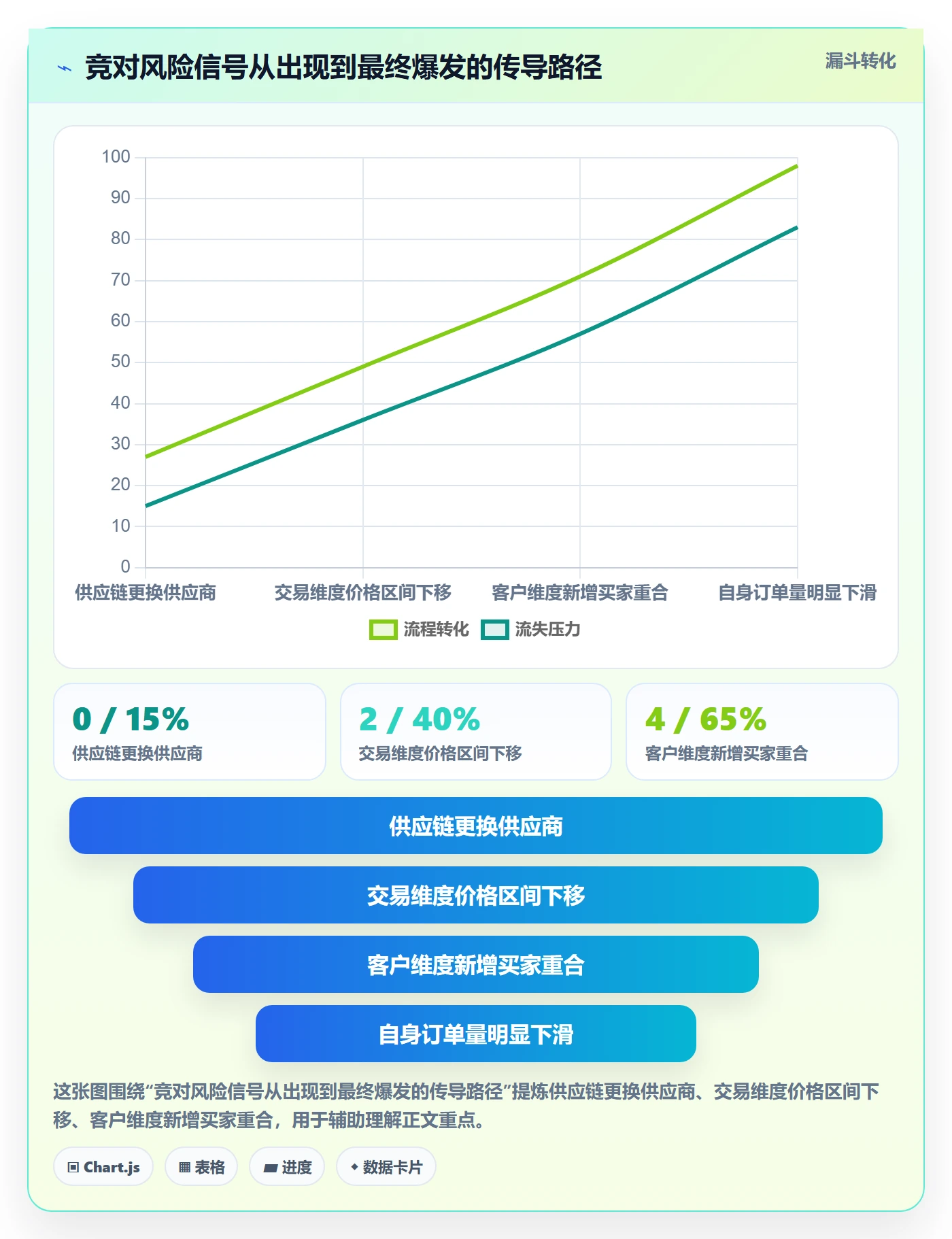 外贸数据分析平台实用方法：围绕竞争对手建立风险排查