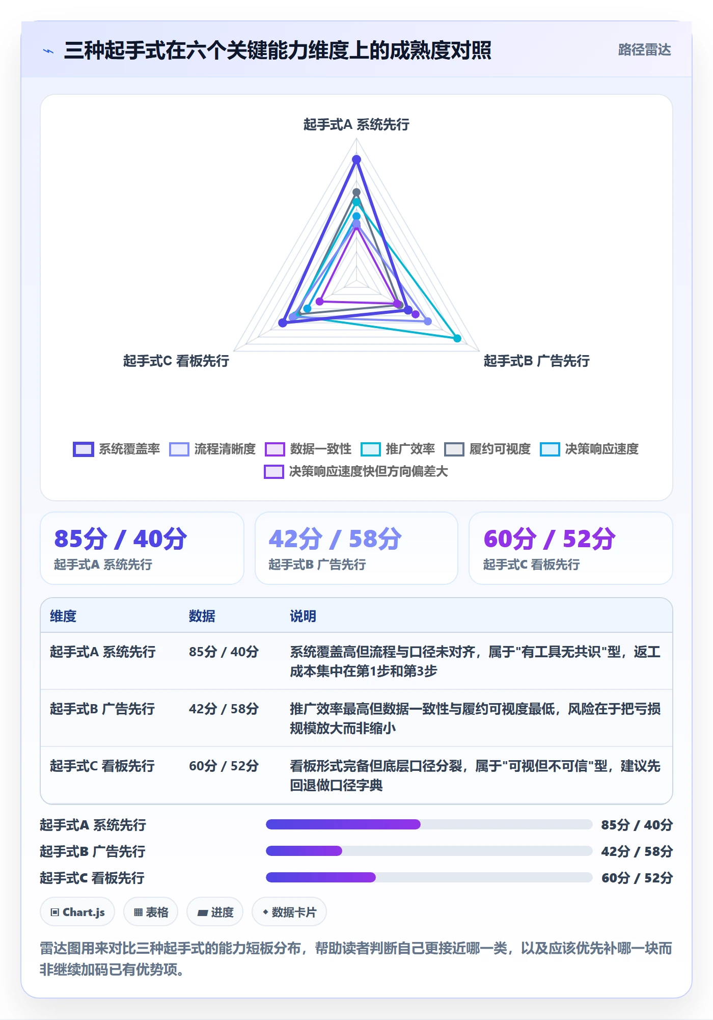 跨境电商一站式服务建设路线：从运营推广到指标体系分几步