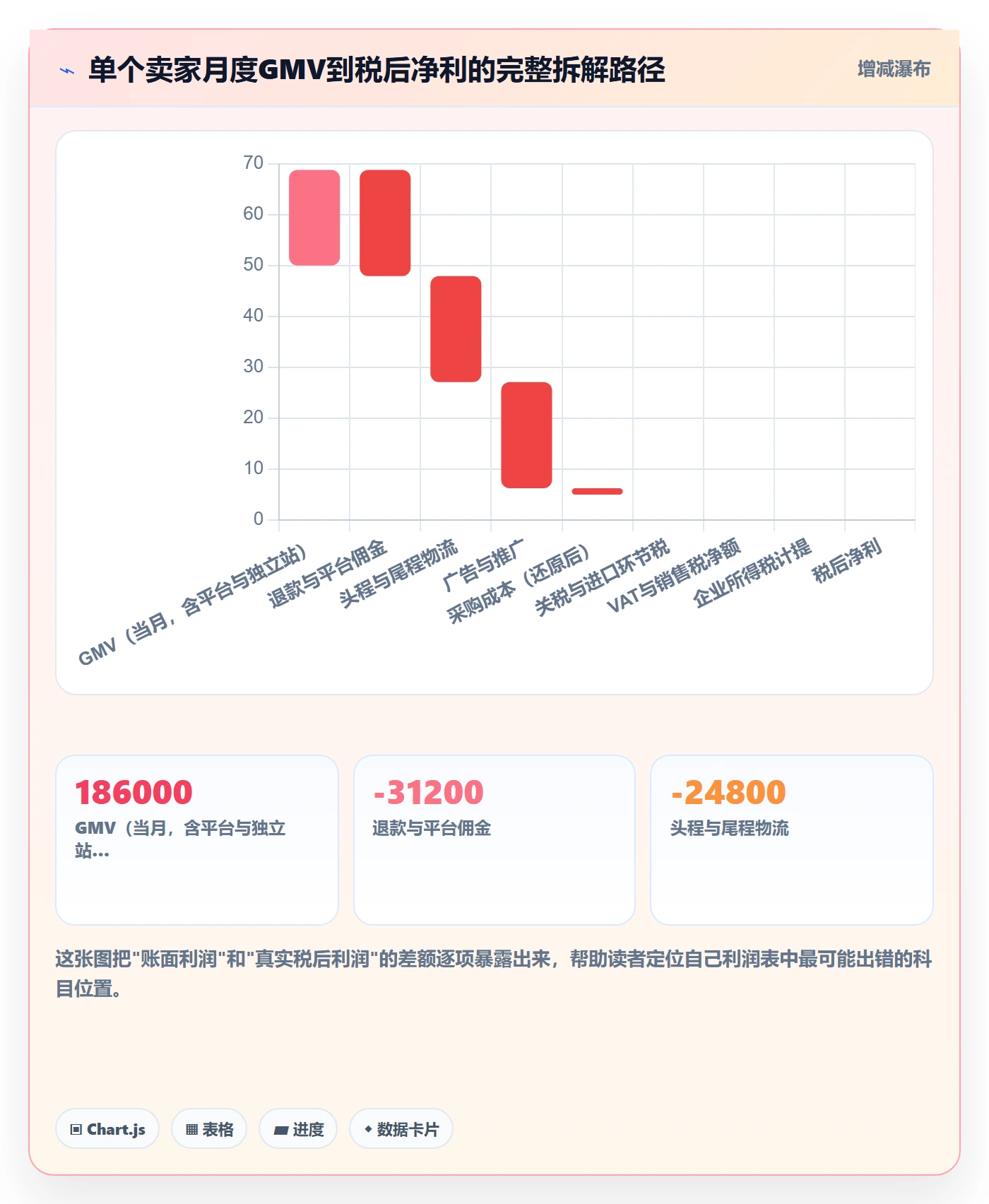 跨境电商运营从0到1：数据复盘的税务筹划与操作要点