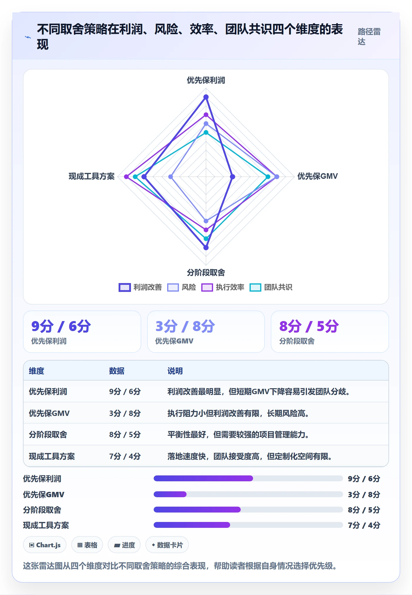 商品分析问题诊断：利润空间如何用选型方法改进