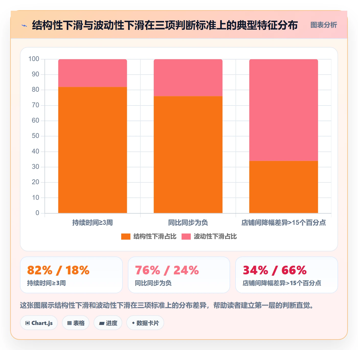 商品分析问题诊断：销量趋势如何用多店经营改进