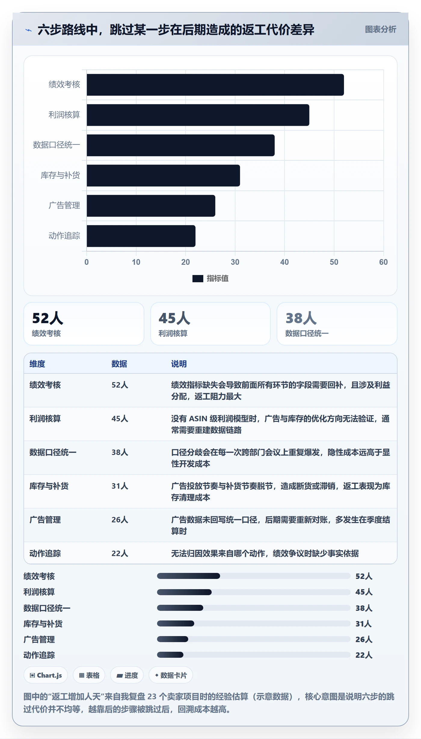 亚马逊软件建设路线：从广告管理到绩效考核分几步