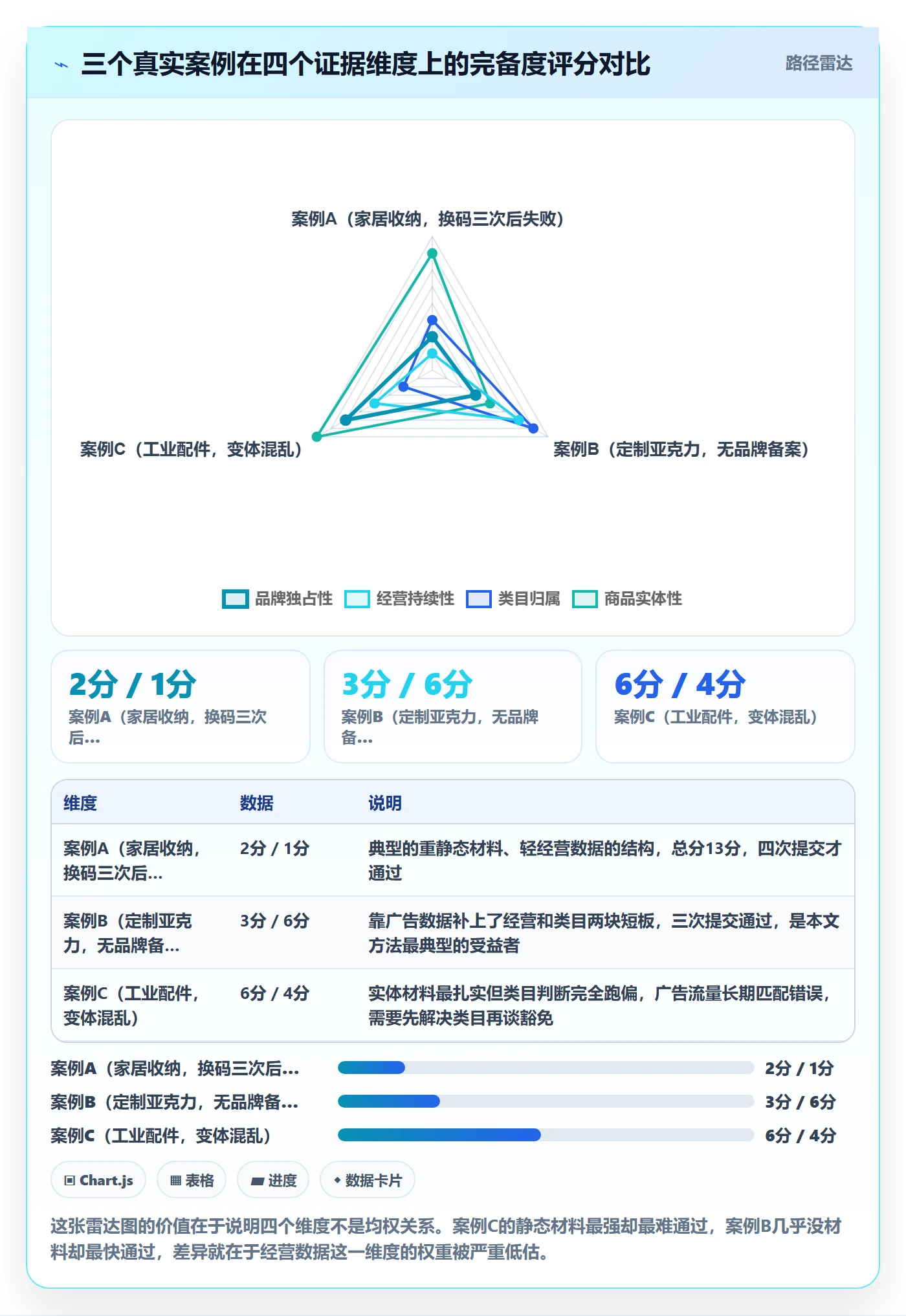 UPC码问题诊断：豁免申请如何用广告投放改进