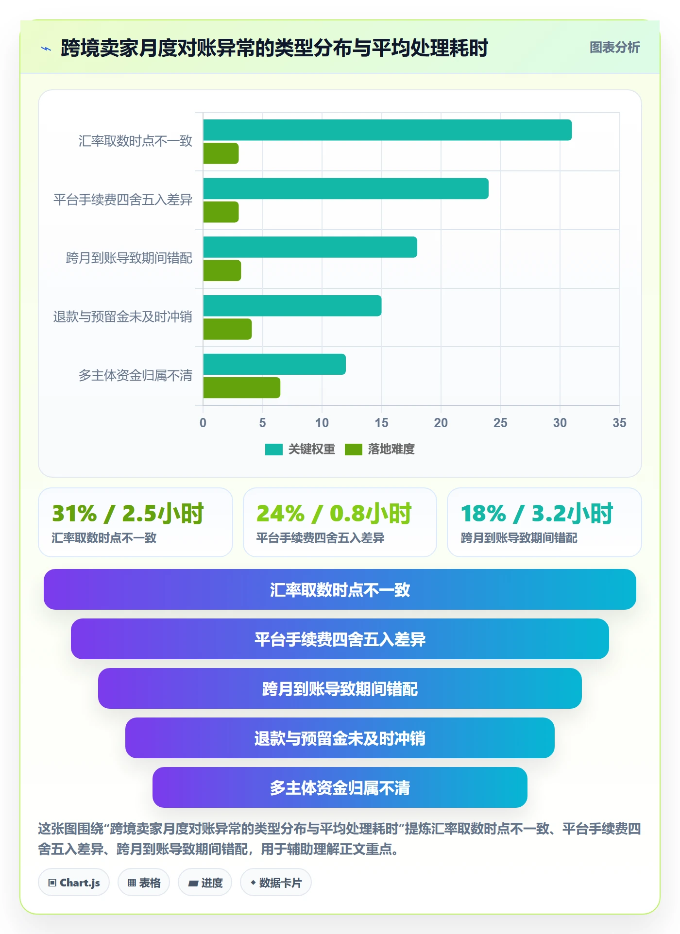 跨境电商一站式服务管理模板：围绕支付收款开展趋势观察