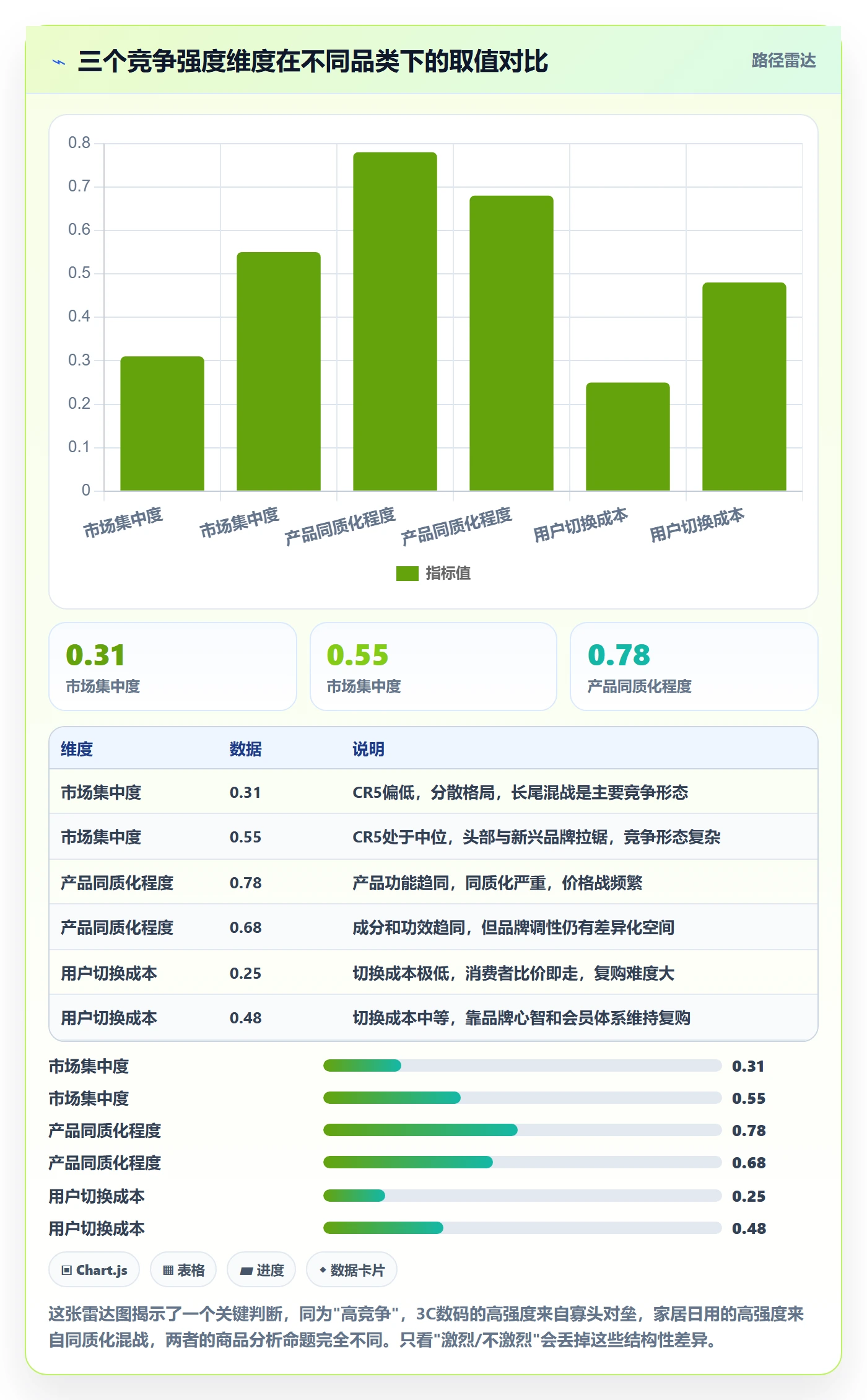 商品分析业务拆解：竞争强度为什么影响实操教程