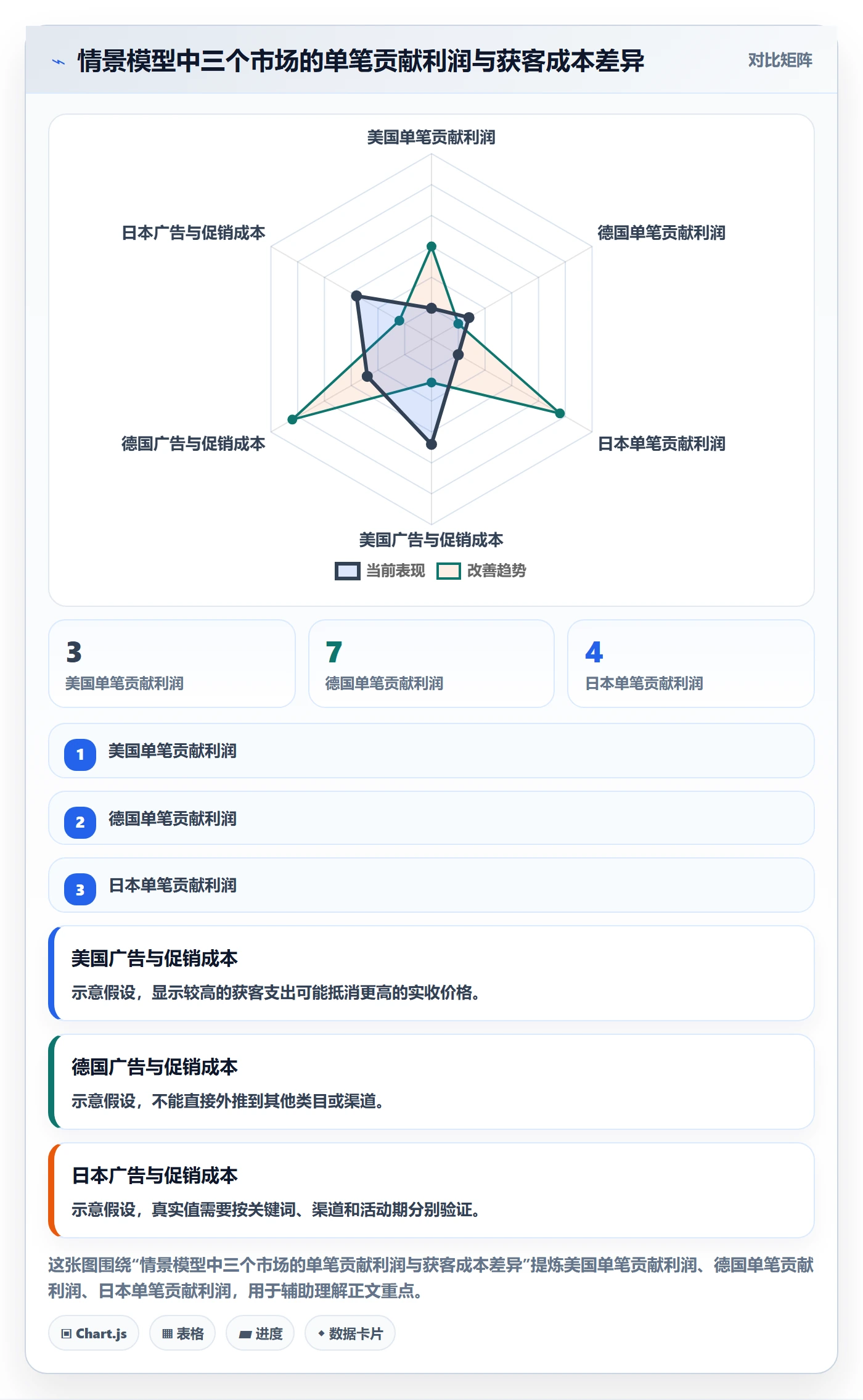 跨境电商决策指南：用案例拆解判断市场选择方案