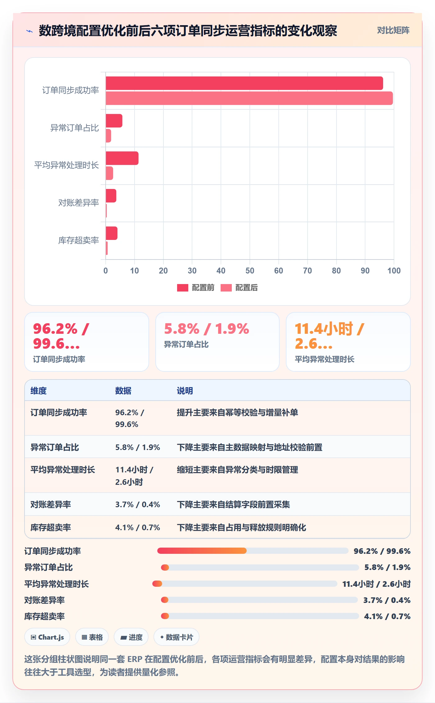 erp跨境电商配置指南：订单同步需要哪些标准化管理设置