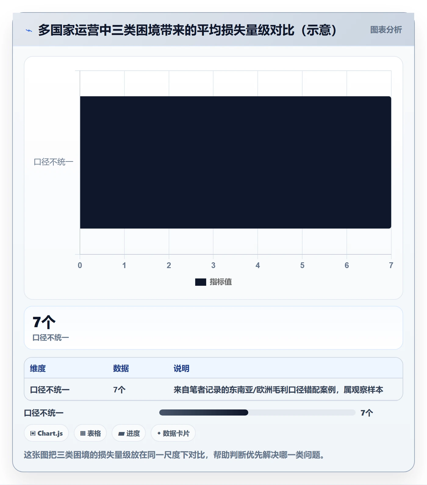 外贸数据分析平台进阶课：围绕国家市场完善本地化运营