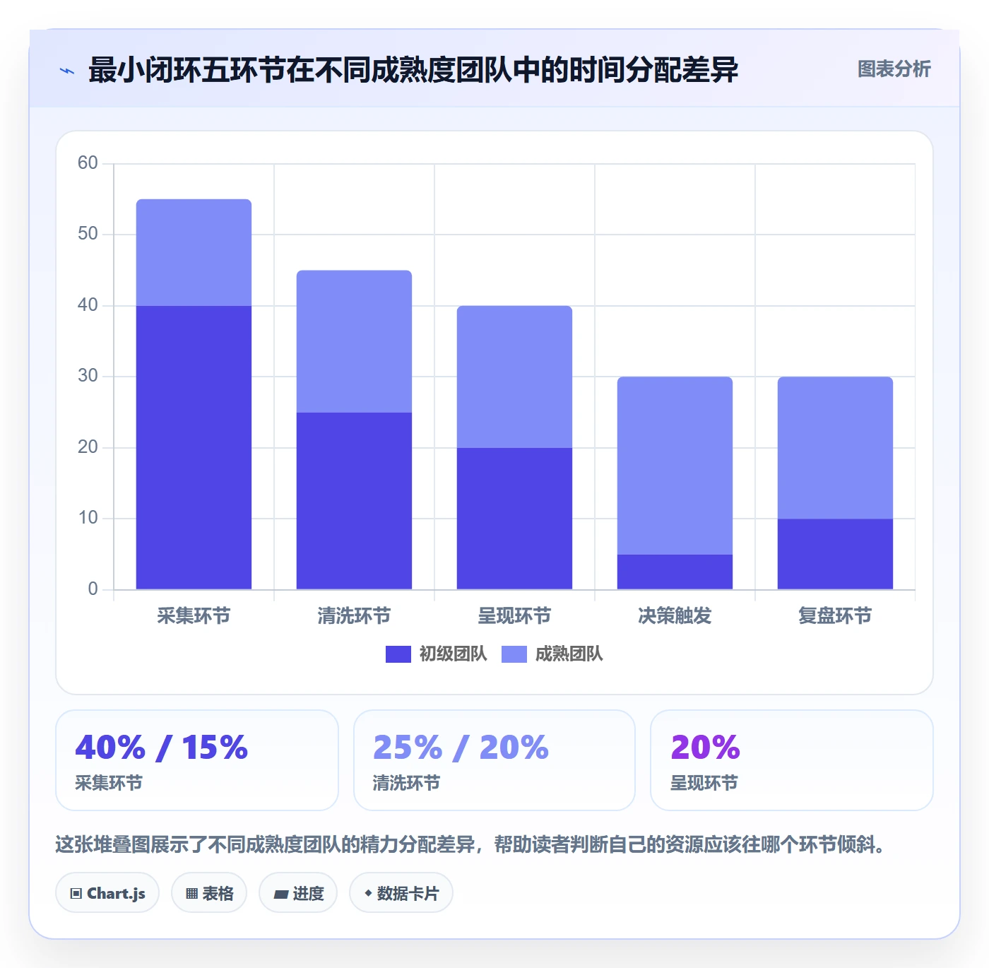 外贸数据分析平台优化清单：竞争对手与流程设计的关键动作
